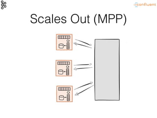 Scales Out (MPP)
 