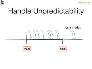 Handle Unpredictability
9am 5pm
Late trades
 