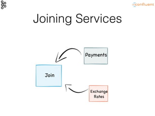 Joining Services
Payments
Exchange

Rates
Join
 
