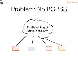 Big Global Bag of 

State in the Sky
Problem: No BGBSS
 