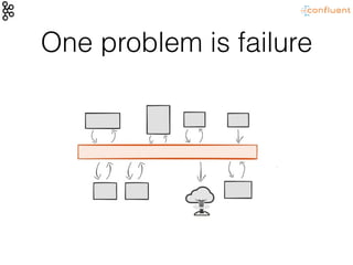 One problem is failure
 