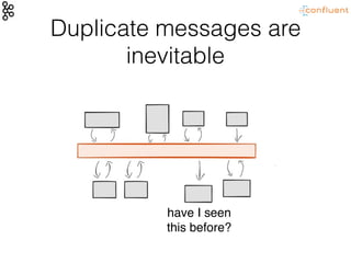 Duplicate messages are
inevitable
have I seen
this before?
 