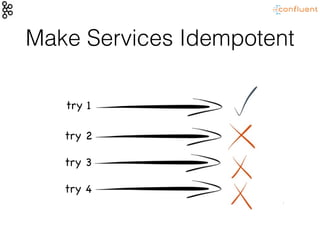 Make Services Idempotent
try 1
try 2
try 3
try 4
 