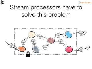 Stream processors have to
solve this problem
 