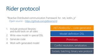 Rider protocol
“Reactive Distributed communication framework for .net, kotlin, js”
Open source - https://github.com/jetbrains/rd
1. Include protocol libraries
and build tools on all sides
2. Write view model in special DSL
3. Generate code
4. Work with generated model
.NET/Kotlin/JS/... code generator
Model definition DSL
Primitives
Conflict resolution, serialization, ...
Sockets, batching, binary wire protocol
 