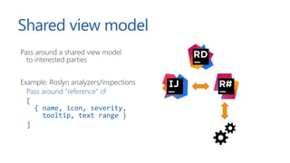 Shared view model
Pass around a shared view model
to interested parties
Example: Roslyn analyzers/inspections
Pass around “reference” of
[
{ name, icon, severity,
tooltip, text range }
]
 