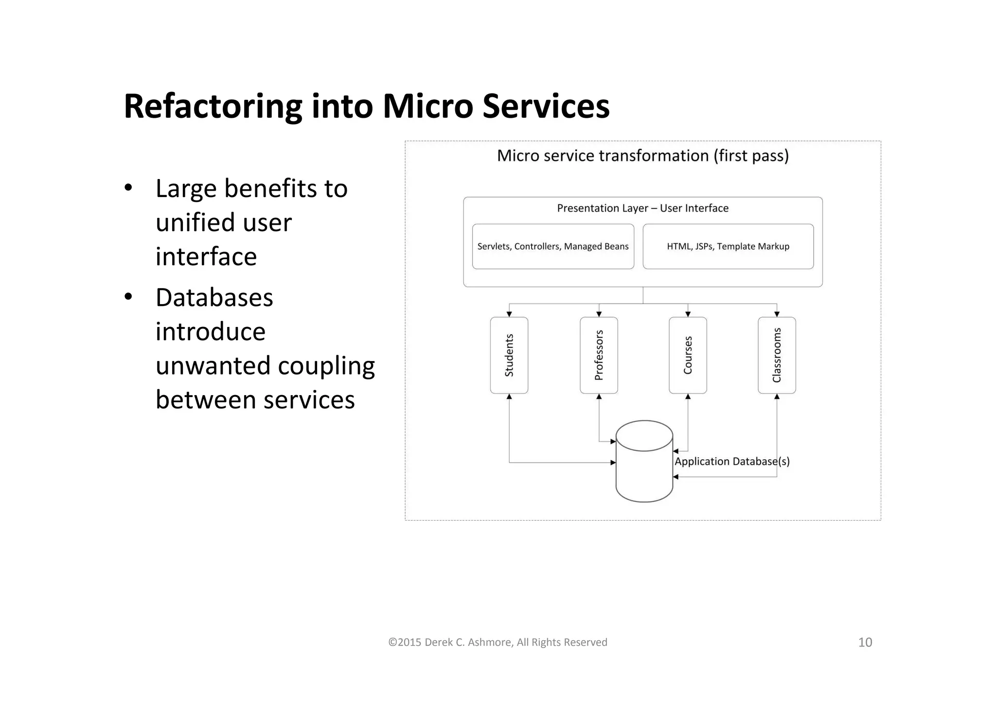 Refactoring into Micro Services
• Large benefits to
unified user
interface
• Databases
introduce
unwanted coupling
between services
©2015 Derek C. Ashmore, All Rights Reserved 10
 