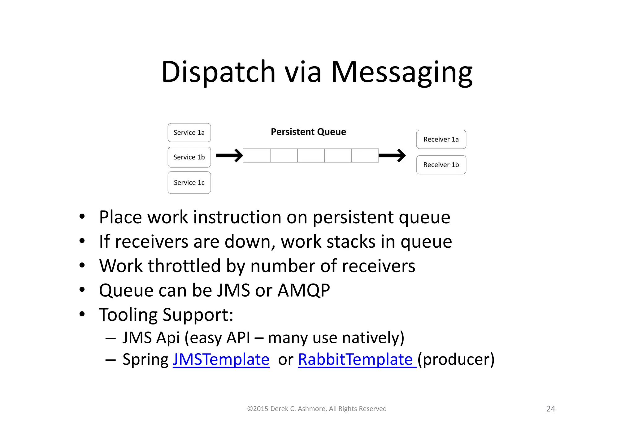 Dispatch via Messaging
©2015 Derek C. Ashmore, All Rights Reserved 24
• Place work instruction on persistent queue
• If receivers are down, work stacks in queue
• Work throttled by number of receivers
• Queue can be JMS or AMQP
• Tooling Support:
– JMS Api (easy API – many use natively)
– Spring JMSTemplate or RabbitTemplate (producer)
 