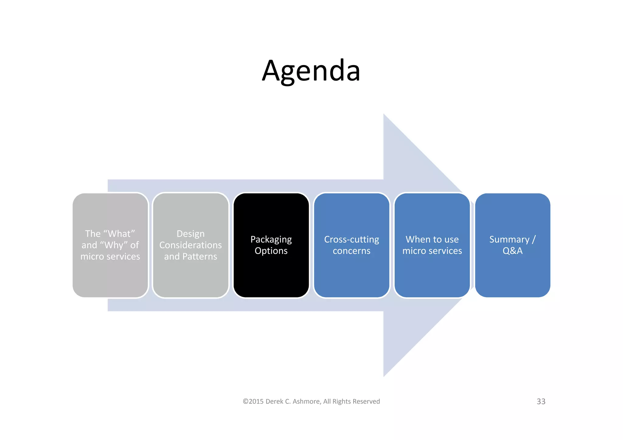 Agenda
The “What”
and “Why” of
micro services
Design
Considerations
and Patterns
Packaging
Options
Cross-cutting
concerns
When to use
micro services
Summary /
Q&A
©2015 Derek C. Ashmore, All Rights Reserved 33
 