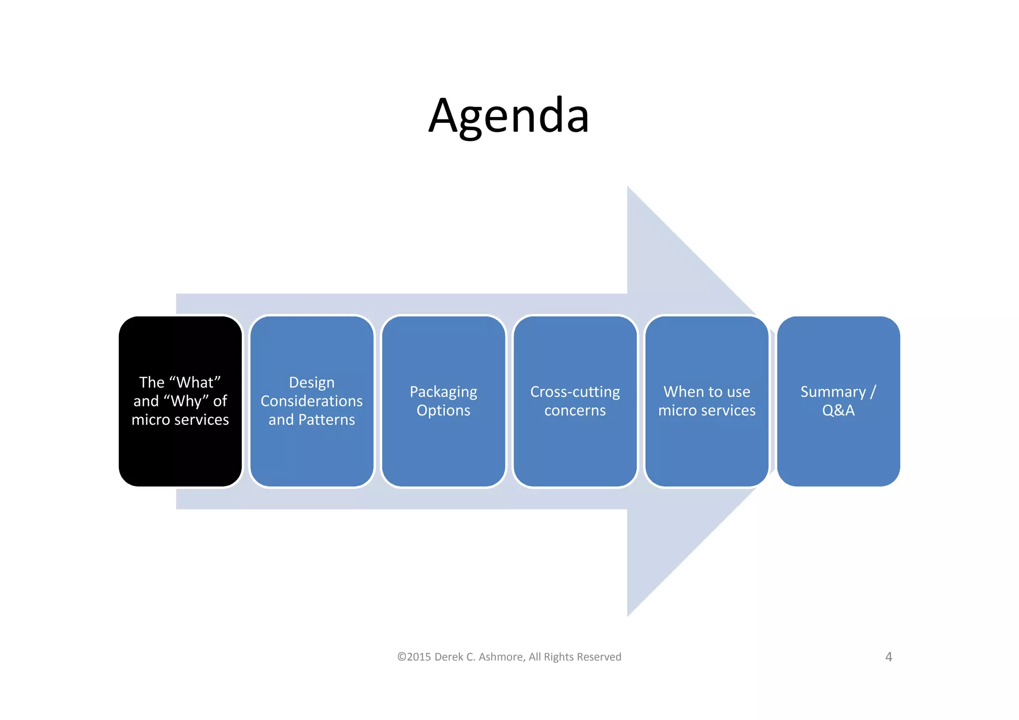 Agenda
The “What”
and “Why” of
micro services
Design
Considerations
and Patterns
Packaging
Options
Cross-cutting
concerns
When to use
micro services
Summary /
Q&A
©2015 Derek C. Ashmore, All Rights Reserved 4
 
