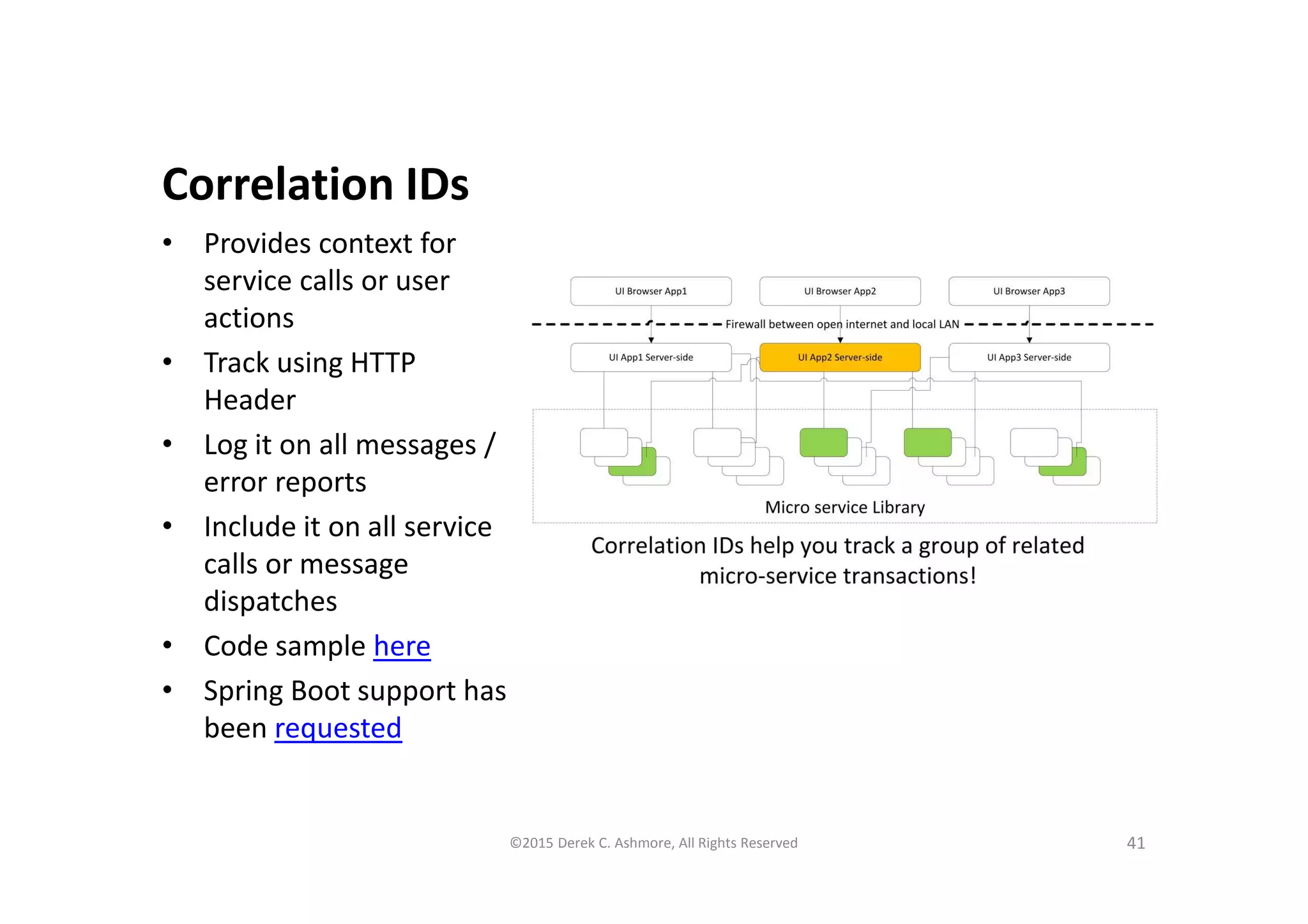 Correlation IDs
• Provides context for
service calls or user
actions
• Track using HTTP
Header
• Log it on all messages /
error reports
• Include it on all service
calls or message
dispatches
• Code sample here
• Spring Boot support has
been requested
41©2015 Derek C. Ashmore, All Rights Reserved
 