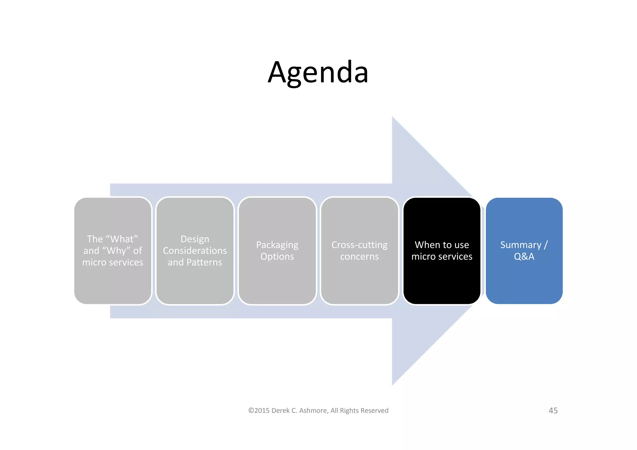 Agenda
The “What”
and “Why” of
micro services
Design
Considerations
and Patterns
Packaging
Options
Cross-cutting
concerns
When to use
micro services
Summary /
Q&A
©2015 Derek C. Ashmore, All Rights Reserved 45
 
