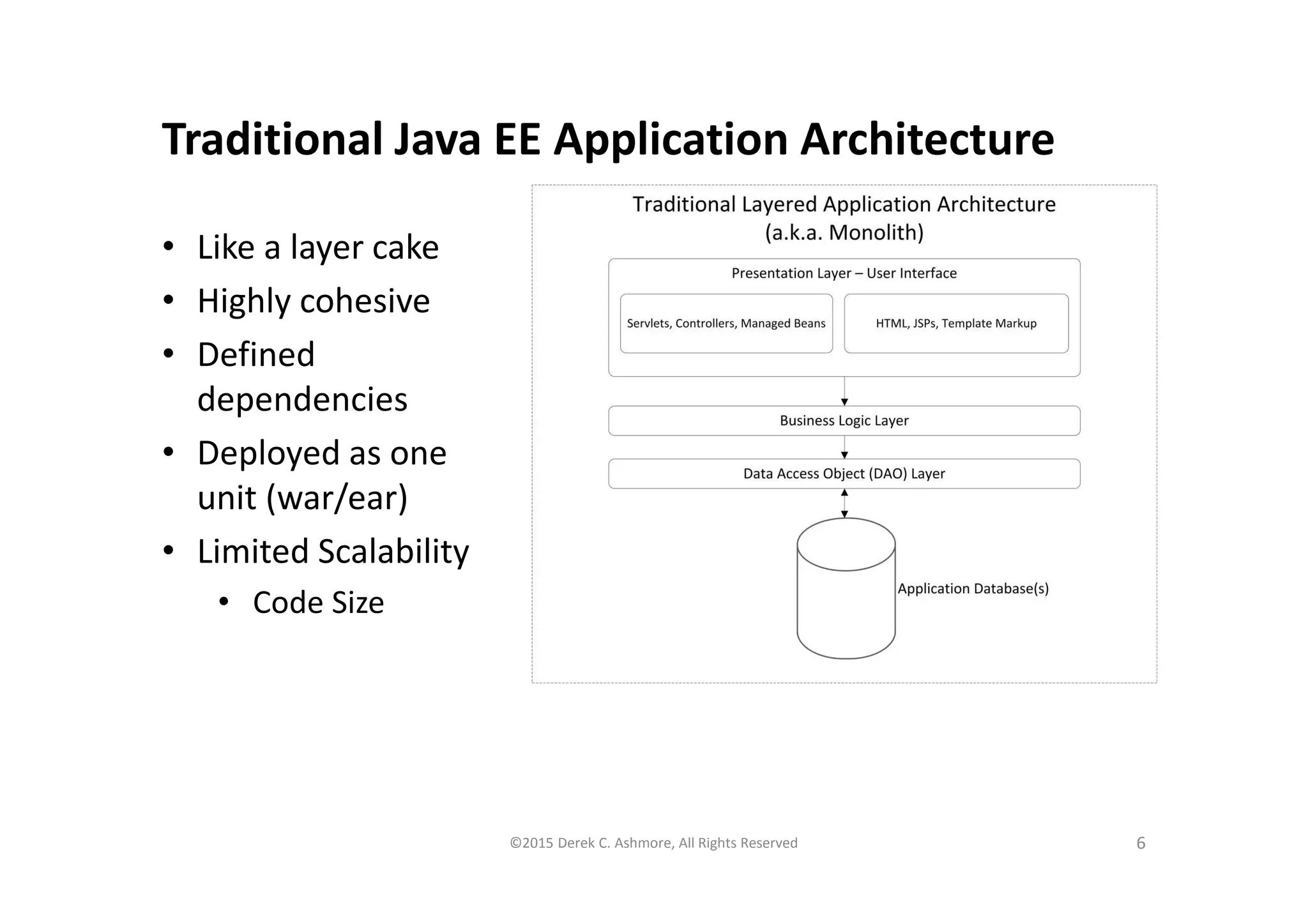 Traditional Java EE Application Architecture
• Like a layer cake
• Highly cohesive
• Defined
dependencies
• Deployed as one
unit (war/ear)
• Limited Scalability
• Code Size
©2015 Derek C. Ashmore, All Rights Reserved 6
 