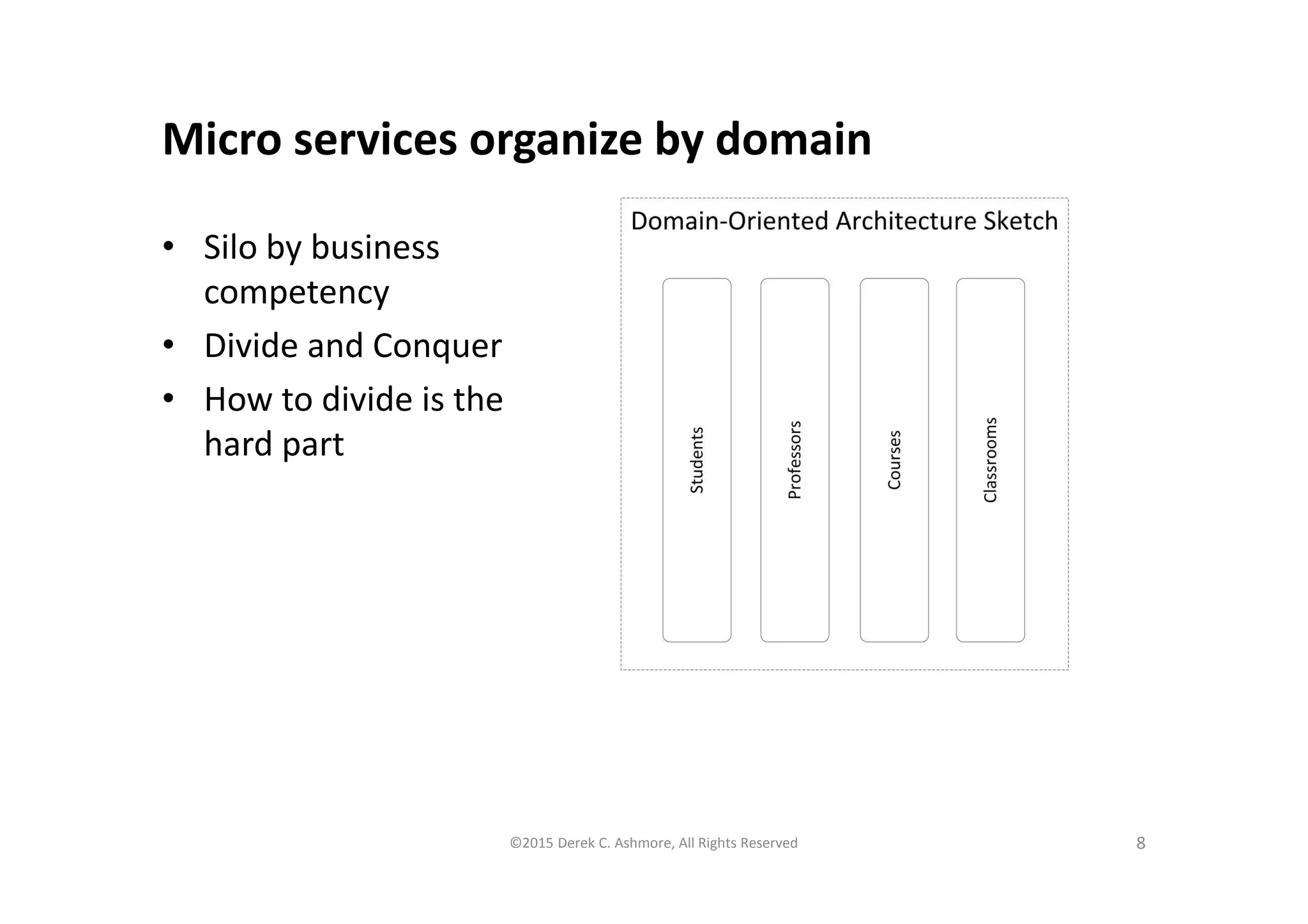 Micro services organize by domain
• Silo by business
competency
• Divide and Conquer
• How to divide is the
hard part
©2015 Derek C. Ashmore, All Rights Reserved 8
 