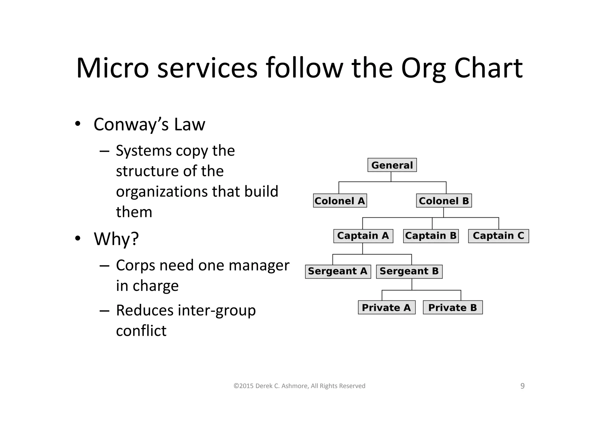 Micro services follow the Org Chart
• Conway’s Law
– Systems copy the
structure of the
organizations that build
them
• Why?
– Corps need one manager
in charge
– Reduces inter-group
conflict
©2015 Derek C. Ashmore, All Rights Reserved 9
 