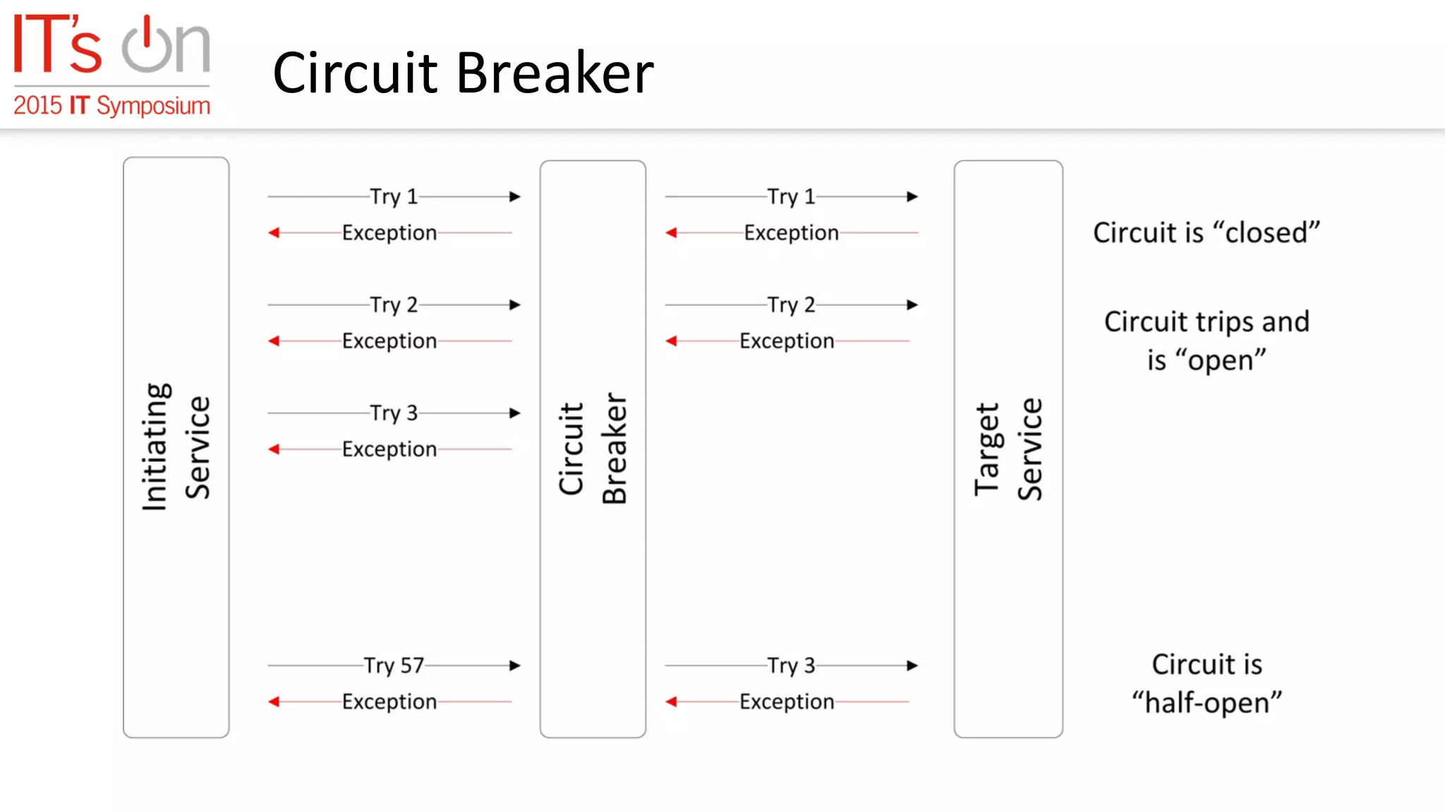 Circuit Breaker
 