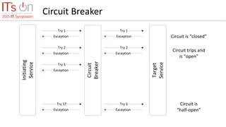 Circuit Breaker
 