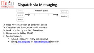 Dispatch via Messaging
 Place work instruction on persistent queue
 If receivers are down, work stacks in queue
 Work throttled by number of receivers
 Queue can be JMS or AMQP
 Tooling Support:
• JMS Api (easy API – many use natively)
• Spring JMSTemplate or RabbitTemplate (producer)
 