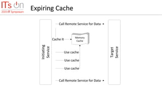 Expiring Cache
 