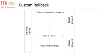 Custom Rollback
 