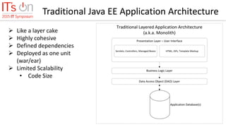 Traditional Java EE Application Architecture
 Like a layer cake
 Highly cohesive
 Defined dependencies
 Deployed as one unit
(war/ear)
 Limited Scalability
• Code Size
 