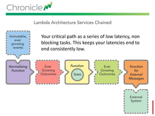 Your critical path as a series of low latency, non
blocking tasks. This keeps your latencies end to
end consistently low.
 