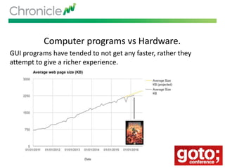 Computer programs vs Hardware.
GUI programs have tended to not get any faster, rather they
attempt to give a richer experience.
 