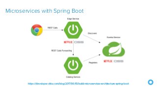 Microservices for the Masses with Spring Boot and JHipster - Seattle JUG 2018