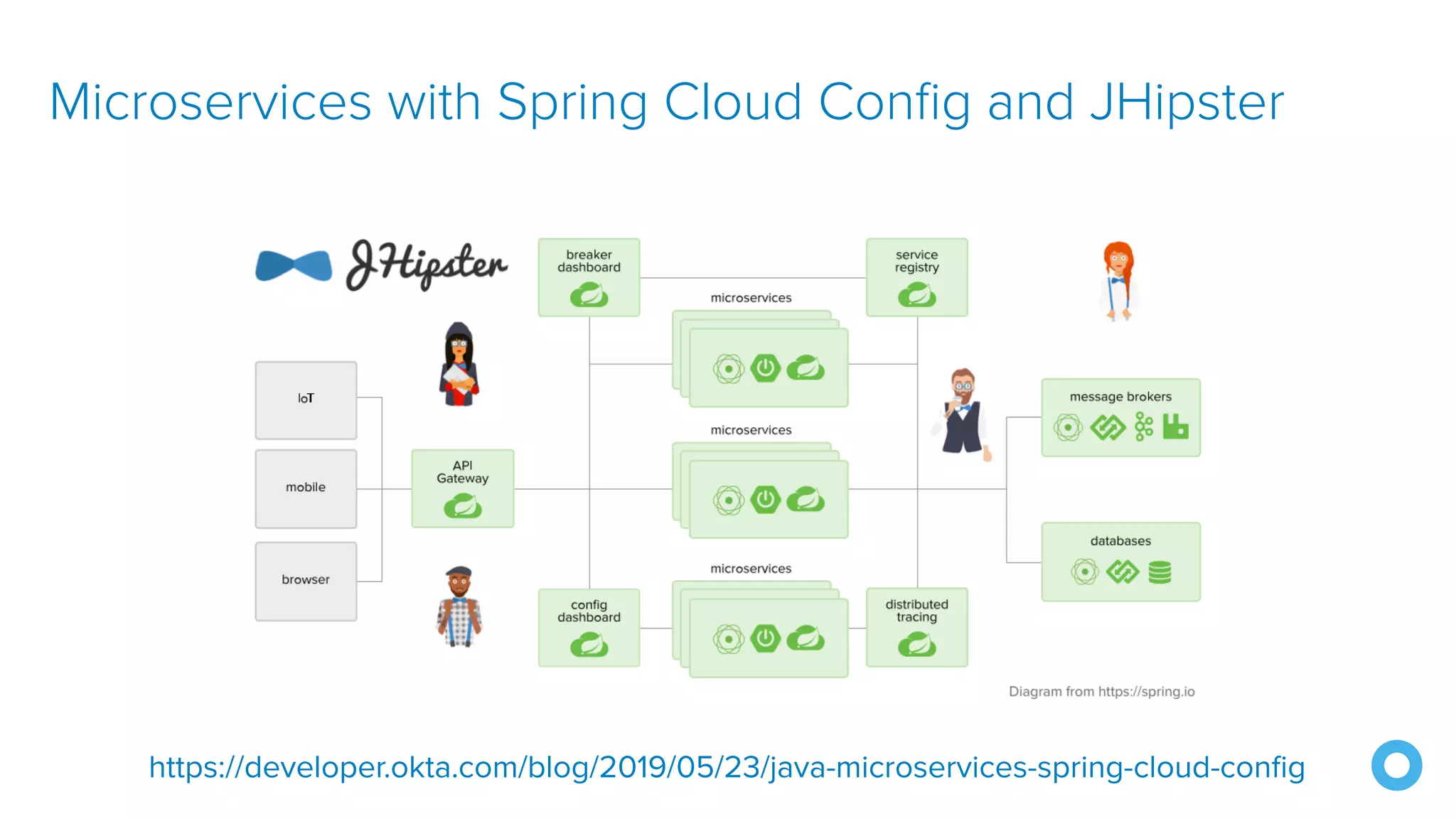 Microservices with Spring Cloud Config and JHipster
https://developer.okta.com/blog/2019/05/23/java-microservices-spring-cloud-config
 