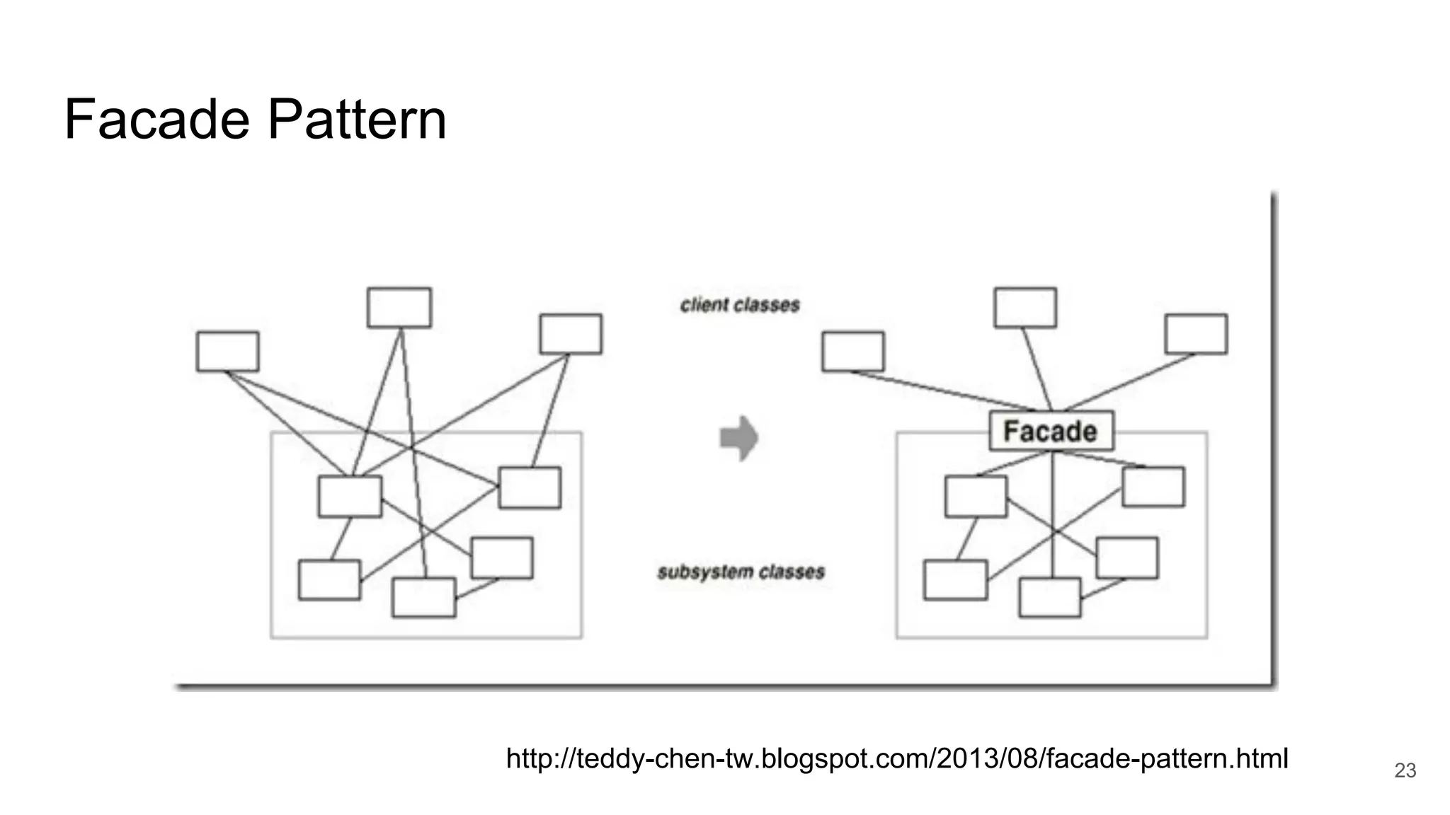 Facade Pattern http://teddy-chen-tw.blogspot.com/2013/08/facade-pattern.html 23 