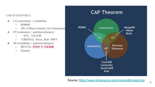 16
CAP 常見的排列組合：
● CA (consistency + availability)
○ RDBMS
○ 2PC (2 Phase Commit), XA Transactions
● CP (consistency + partition tolerance)
○ 一致性、分區容錯
○ 共識演算法：Paxos、Raft / PBFT
● AP (availability + partition tolerance)
○ 關注的是 可用性 與 分區容錯
○ Dynamo
Source: https://www.w3resource.com/mongodb/nosql.php
 