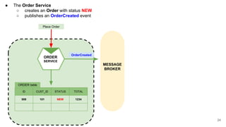 MESSAGE
BROKER
24
OrderCreated
ORDER
SERVICE
Place Order
ID CUST_ID STATUS TOTAL
999 101 NEW 1234
ORDER table
● The Order Service
○ creates an Order with status NEW
○ publishes an OrderCreated event
 