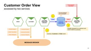 30
CUSTOMER
ORDER VIEW
QUERY
CUSTOMER
ORDER VIEW
UPDATER
CUSTOMERORDER
MESSAGE BROKER
OrderCreated
Order Cancelled
Order Shipped
CustomerCreated
CustomerCancelled
Customer Shipped
Update Query
Fund Customer
and OrdersCustomer Order View
accessed by two services
1
2
Customer
Order View
receives a Customer or Order event
document database,
such as MongoDB
3
handles requests for a customer and
recent orders by querying
 