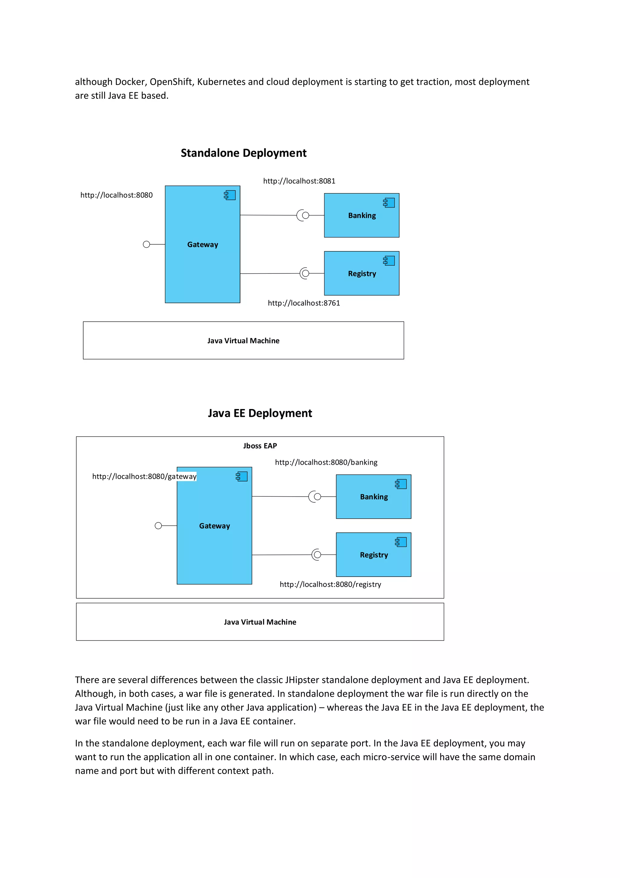 although Docker, OpenShift, Kubernetes and cloud deployment is starting to get traction, most deployment
are still Java EE based.
BankingBanking
GatewayGateway
RegistryRegistry
http://localhost:8081
http://localhost:8080
http://localhost:8761
Java Virtual MachineJava Virtual Machine
Standalone DeploymentStandalone Deployment
Jboss EAPJboss EAP
BankingBanking
GatewayGateway
RegistryRegistry
http://localhost:8080/banking
http://localhost:8080/gateway
http://localhost:8080/registry
Java Virtual MachineJava Virtual Machine
Java EE DeploymentJava EE Deployment
There are several differences between the classic JHipster standalone deployment and Java EE deployment.
Although, in both cases, a war file is generated. In standalone deployment the war file is run directly on the
Java Virtual Machine (just like any other Java application) – whereas the Java EE in the Java EE deployment, the
war file would need to be run in a Java EE container.
In the standalone deployment, each war file will run on separate port. In the Java EE deployment, you may
want to run the application all in one container. In which case, each micro-service will have the same domain
name and port but with different context path.
 