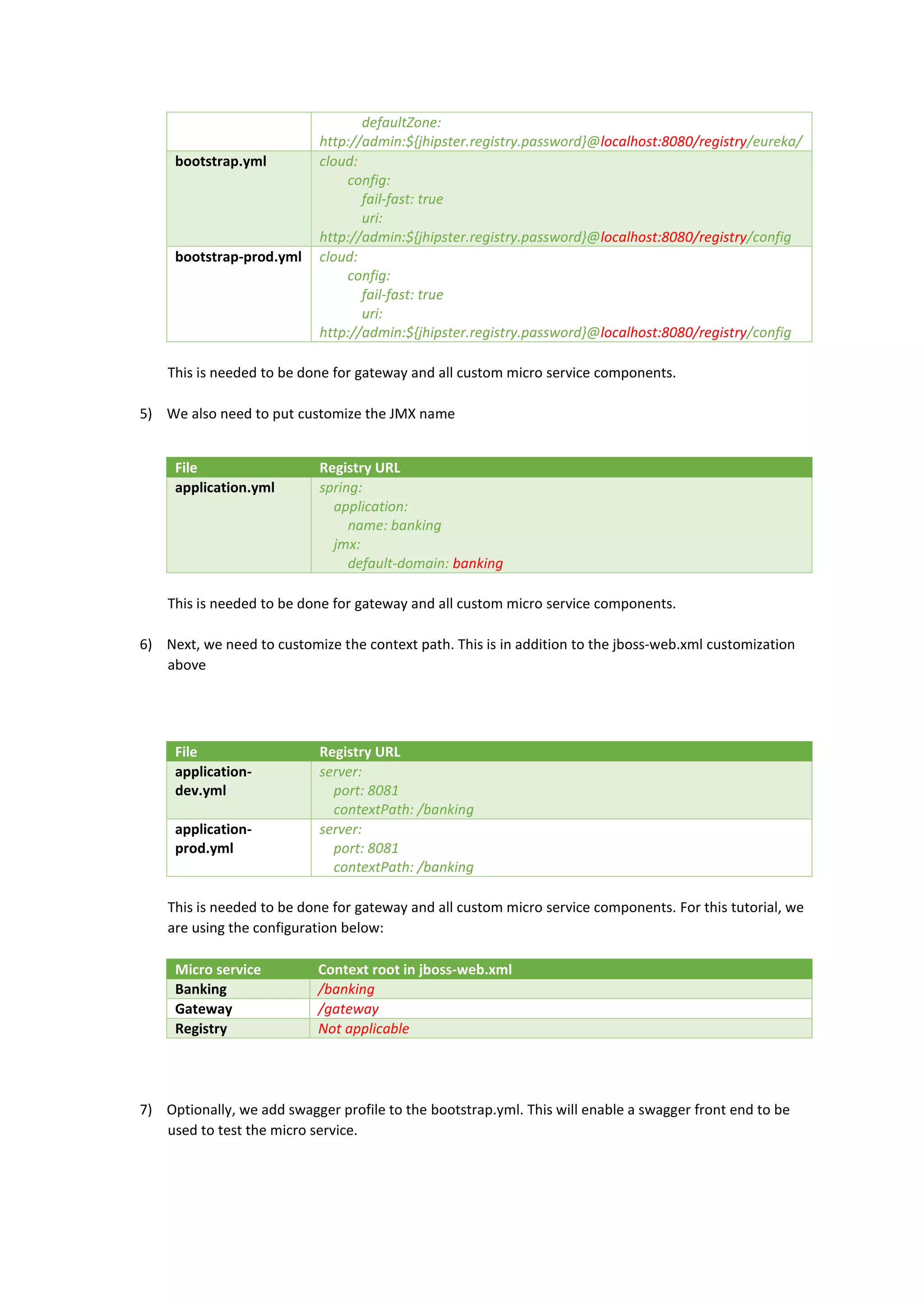defaultZone:
http://admin:${jhipster.registry.password}@localhost:8080/registry/eureka/
bootstrap.yml cloud:
config:
fail-fast: true
uri:
http://admin:${jhipster.registry.password}@localhost:8080/registry/config
bootstrap-prod.yml cloud:
config:
fail-fast: true
uri:
http://admin:${jhipster.registry.password}@localhost:8080/registry/config
This is needed to be done for gateway and all custom micro service components.
5) We also need to put customize the JMX name
File Registry URL
application.yml spring:
application:
name: banking
jmx:
default-domain: banking
This is needed to be done for gateway and all custom micro service components.
6) Next, we need to customize the context path. This is in addition to the jboss-web.xml customization
above
File Registry URL
application-
dev.yml
server:
port: 8081
contextPath: /banking
application-
prod.yml
server:
port: 8081
contextPath: /banking
This is needed to be done for gateway and all custom micro service components. For this tutorial, we
are using the configuration below:
Micro service Context root in jboss-web.xml
Banking /banking
Gateway /gateway
Registry Not applicable
7) Optionally, we add swagger profile to the bootstrap.yml. This will enable a swagger front end to be
used to test the micro service.
 