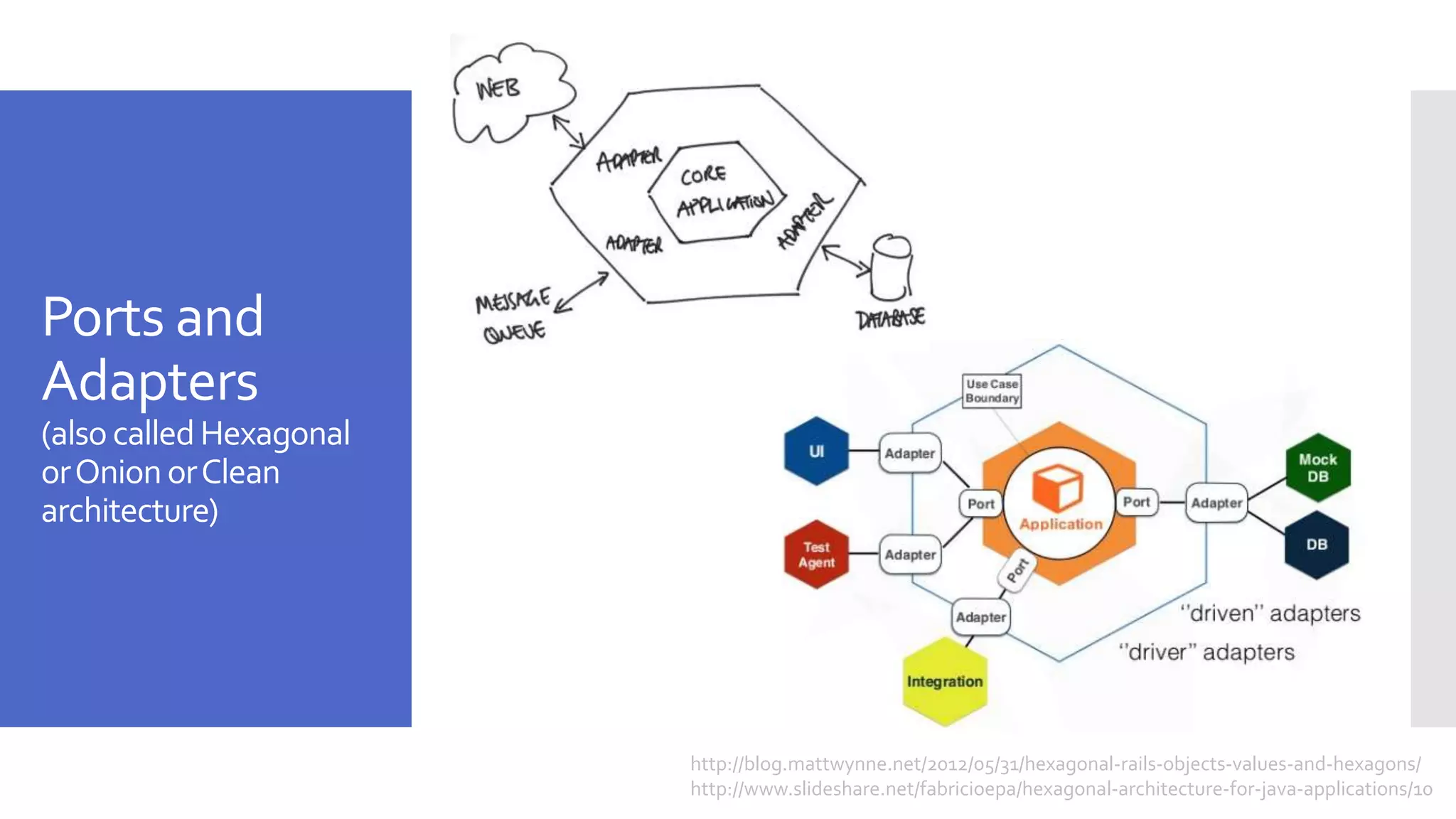 Ports and Adapters (also calledHexagonal orOnionorClean architecture) http://blog.mattwynne.net/2012/05/31/hexagonal-rails-objects-values-and-hexagons/ http://www.slideshare.net/fabricioepa/hexagonal-architecture-for-java-applications/10 