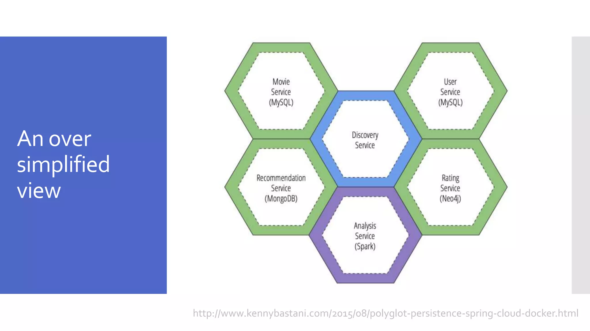 An over simplified view http://www.kennybastani.com/2015/08/polyglot-persistence-spring-cloud-docker.html 