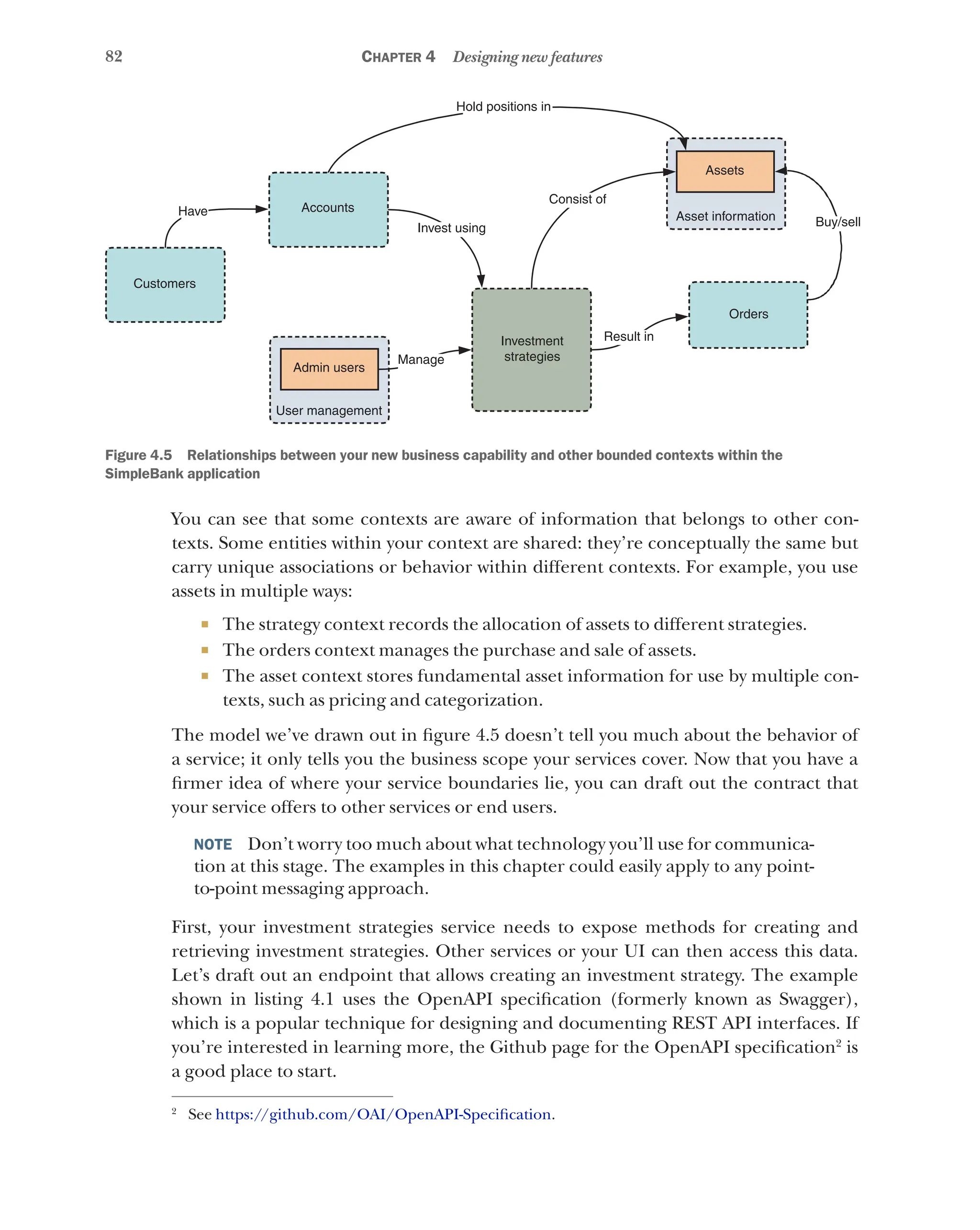 82 Chapter 4 Designing new features
Orders
Have
Assets
Result in
Investment
strategies
User management
Manage
Admin users
Invest using
Consist of
Buy/sell
Hold positions in
Accounts
Customers
Asset information
Figure 4.5   Relationships between your new business capability and other bounded contexts within the
SimpleBank application
You can see that some contexts are aware of information that belongs to other con-
texts. Some entities within your context are shared: they’re conceptually the same but
carry unique associations or behavior within different contexts. For example, you use
assets in multiple ways:
¡ The strategy context records the allocation of assets to different strategies.
¡ The orders context manages the purchase and sale of assets.
¡ The asset context stores fundamental asset information for use by multiple con-
texts, such as pricing and categorization.
The model we’ve drawn out in figure 4.5 doesn’t tell you much about the behavior of
a service; it only tells you the business scope your services cover. Now that you have a
firmer idea of where your service boundaries lie, you can draft out the contract that
your service offers to other services or end users.
NOTE  Don’t worry too much about what technology you’ll use for communica-
tion at this stage. The examples in this chapter could easily apply to any point-
to-point messaging approach.
First, your investment strategies service needs to expose methods for creating and
retrieving investment strategies. Other services or your UI can then access this data.
Let’s draft out an endpoint that allows creating an investment strategy. The example
shown in listing 4.1 uses the OpenAPI specification (formerly known as Swagger),
which is a popular technique for designing and documenting REST API interfaces. If
you’re interested in learning more, the Github page for the OpenAPI specification2
is
a good place to start.
2
See https://github.com/OAI/OpenAPI-Specification.
 