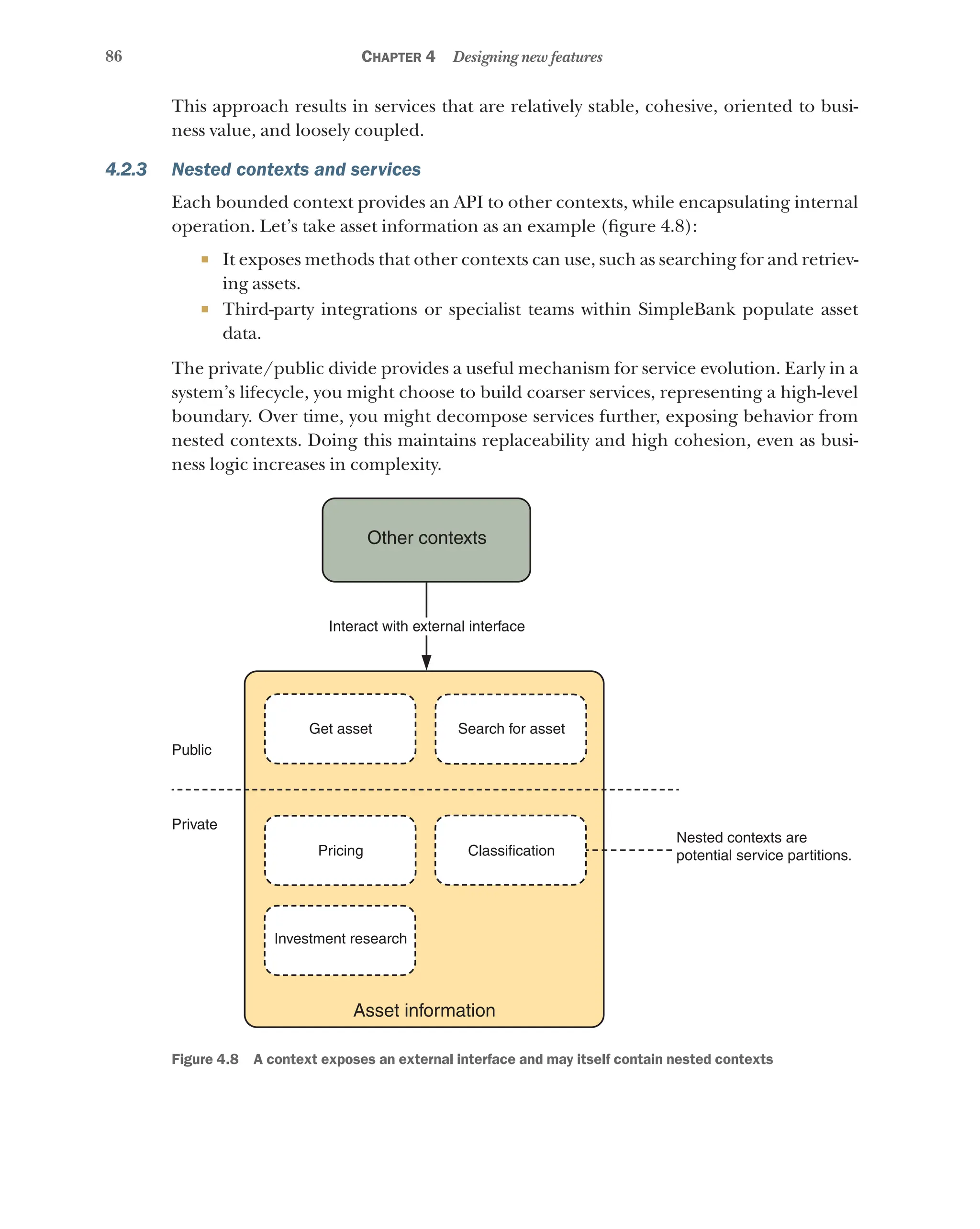 86 Chapter 4 Designing new features
This approach results in services that are relatively stable, cohesive, oriented to busi-
ness value, and loosely coupled.
4.2.3 Nested contexts and services
Each bounded context provides an API to other contexts, while encapsulating internal
operation. Let’s take asset information as an example (figure 4.8):
¡ It exposes methods that other contexts can use, such as searching for and retriev-
ing assets.
¡ Third-party integrations or specialist teams within SimpleBank populate asset
data.
The private/public divide provides a useful mechanism for service evolution. Early in a
system’s lifecycle, you might choose to build coarser services, representing a high-level
boundary. Over time, you might decompose services further, exposing behavior from
nested contexts. Doing this maintains replaceability and high cohesion, even as busi-
ness logic increases in complexity.
Other contexts
Interact with external interface
Public
Private
Get asset Search for asset
Pricing Classification
Investment research
Nested contexts are
potential service partitions.
Asset information
Figure 4.8   A context exposes an external interface and may itself contain nested contexts
 