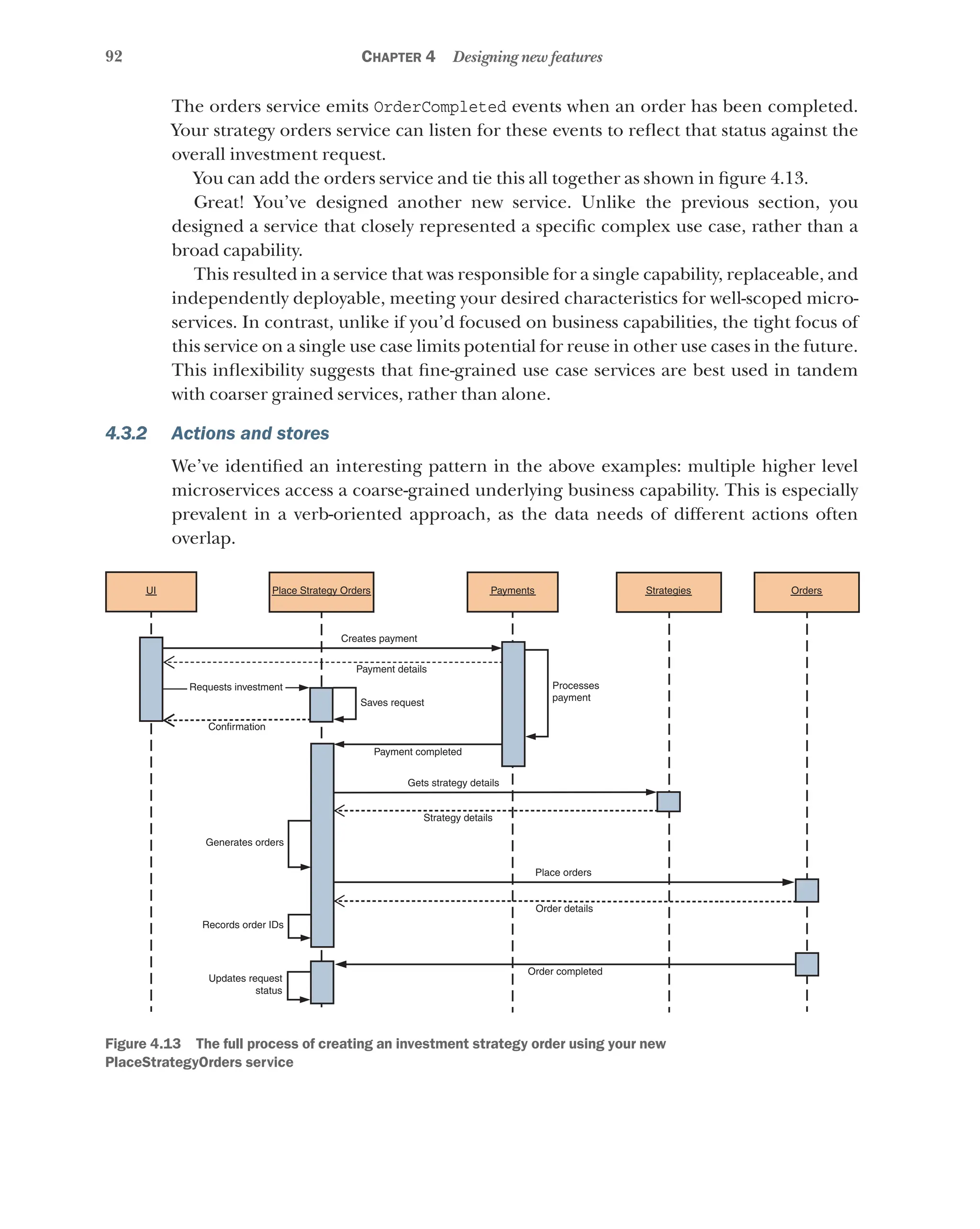 92 Chapter 4 Designing new features
The orders service emits OrderCompleted events when an order has been completed.
Your strategy orders service can listen for these events to reflect that status against the
overall investment request.
You can add the orders service and tie this all together as shown in figure 4.13.
Great! You’ve designed another new service. Unlike the previous section, you
designed a service that closely represented a specific complex use case, rather than a
broad capability.
This resulted in a service that was responsible for a single capability, replaceable, and
independently deployable, meeting your desired characteristics for well-scoped micro-
services. In contrast, unlike if you’d focused on business capabilities, the tight focus of
this service on a single use case limits potential for reuse in other use cases in the future.
This inflexibility suggests that fine-grained use case services are best used in tandem
with coarser grained services, rather than alone.
4.3.2 Actions and stores
We’ve identified an interesting pattern in the above examples: multiple higher level
microservices access a coarse-grained underlying business capability. This is especially
prevalent in a verb-oriented approach, as the data needs of different actions often
overlap.
Processes
payment
UI Place Strategy Orders
Creates payment
Saves request
Confirmation
Payment details
Order details
Place orders
Order completed
Payment completed
Gets strategy details
Strategy details
Generates orders
Records order IDs
Updates request
status
Requests investment
Payments Strategies Orders
Figure 4.13   The full process of creating an investment strategy order using your new
PlaceStrategyOrders service
 