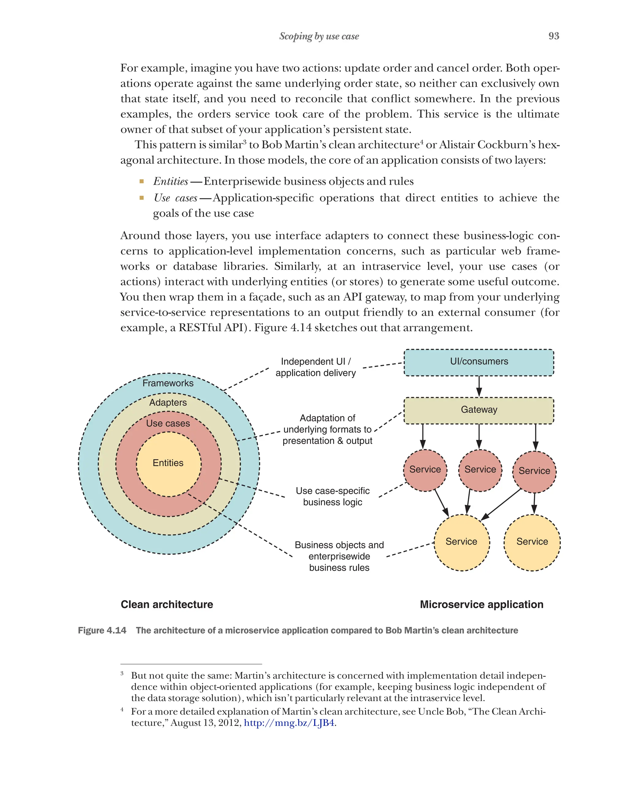 93
Scoping by use case
For example, imagine you have two actions: update order and cancel order. Both oper-
ations operate against the same underlying order state, so neither can exclusively own
that state itself, and you need to reconcile that conflict somewhere. In the previous
examples, the orders service took care of the problem. This service is the ultimate
owner of that subset of your application’s persistent state.
This pattern is similar3
to Bob Martin’s clean architecture4
or Alistair Cockburn’s hex-
agonal architecture. In those models, the core of an application consists of two layers:
¡ Entities  —Enterprisewide business objects and rules
¡ Use cases  
—Application-specific operations that direct entities to achieve the
goals of the use case
Around those layers, you use interface adapters to connect these business-logic con-
cerns to application-level implementation concerns, such as particular web frame-
works or database libraries. Similarly, at an intraservice level, your use cases (or
actions) interact with underlying entities (or stores) to generate some useful outcome.
You then wrap them in a façade, such as an API gateway, to map from your underlying
service-to-service representations to an output friendly to an external consumer (for
example, a RESTful API). Figure 4.14 sketches out that arrangement.
Independent UI /
application delivery
UI/consumers
Gateway
Service Service
Service
Service
Service
Adaptation of
underlying formats to
presentation & output
Use case-specific
business logic
Business objects and
enterprisewide
business rules
Clean architecture Microservice application
Frameworks
Adapters
Use cases
Entities
Figure 4.14   The architecture of a microservice application compared to Bob Martin’s clean architecture
3
But not quite the same: Martin’s architecture is concerned with implementation detail indepen-
dence within object-oriented applications (for example, keeping business logic independent of
the data storage solution), which isn’t particularly relevant at the intraservice level.
4
For a more detailed explanation of Martin’s clean architecture, see Uncle Bob, “The Clean Archi-
tecture,” August 13, 2012, http://mng.bz/LJB4.
 