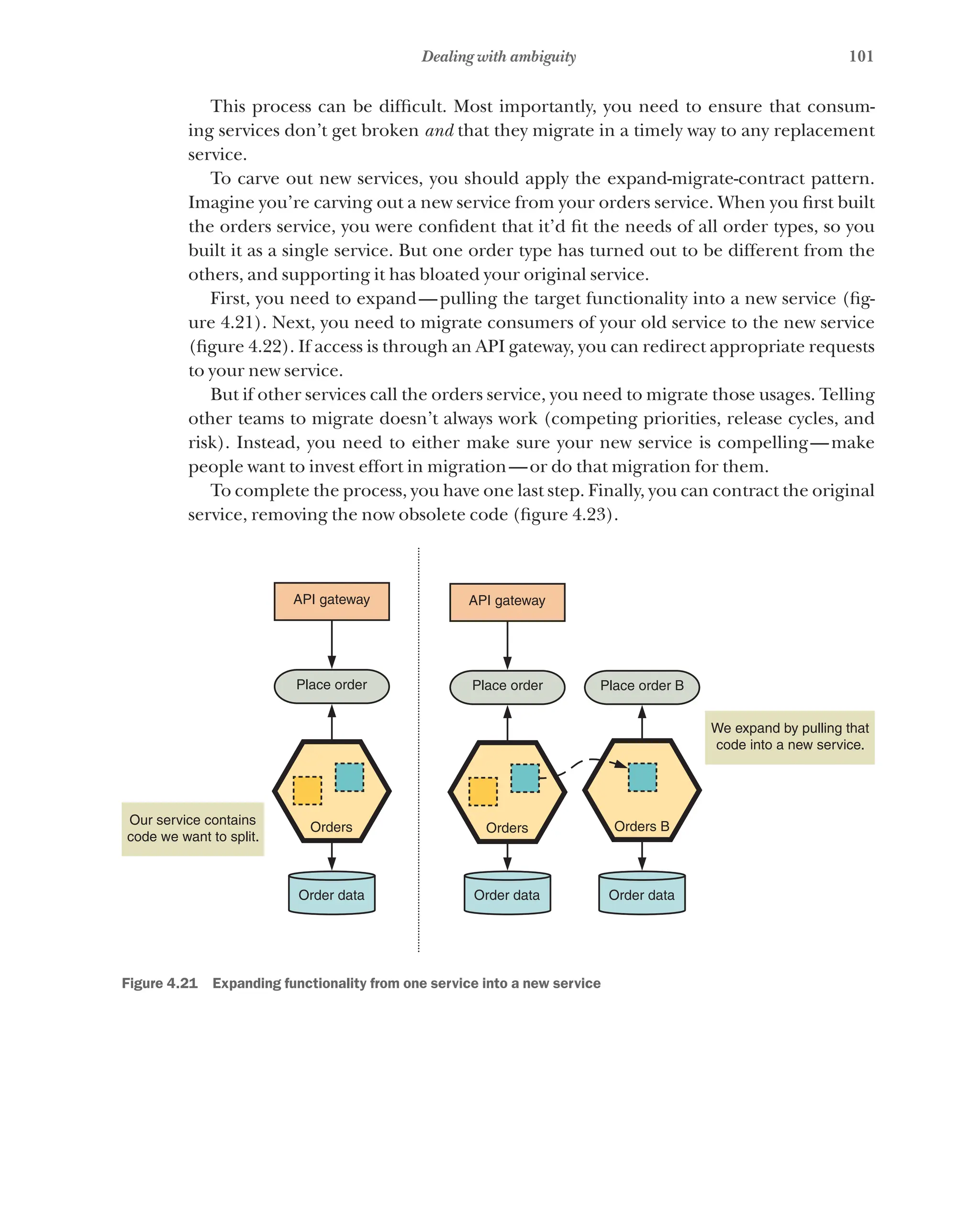 101
Dealing with ambiguity
This process can be difficult. Most importantly, you need to ensure that consum-
ing services don’t get broken and that they migrate in a timely way to any replacement
service.
To carve out new services, you should apply the expand-migrate-contract pattern.
Imagine you’re carving out a new service from your orders service. When you first built
the orders service, you were confident that it’d fit the needs of all order types, so you
built it as a single service. But one order type has turned out to be different from the
others, and supporting it has bloated your original service.
First, you need to expand—pulling the target functionality into a new service (fig-
ure 4.21). Next, you need to migrate consumers of your old service to the new service
(figure 4.22). If access is through an API gateway, you can redirect appropriate requests
to your new service.
But if other services call the orders service, you need to migrate those usages. Telling
other teams to migrate doesn’t always work (competing priorities, release cycles, and
risk). Instead, you need to either make sure your new service is compelling—make
people want to invest effort in migration—or do that migration for them.
To complete the process, you have one last step. Finally, you can contract the original
service, removing the now obsolete code (figure 4.23).
Place order
API gateway API gateway
We expand by pulling that
code into a new service.
Place order Place order B
Our service contains
code we want to split.
Order data Order data
Orders Orders Orders B
Order data
Figure 4.21   Expanding functionality from one service into a new service
 
