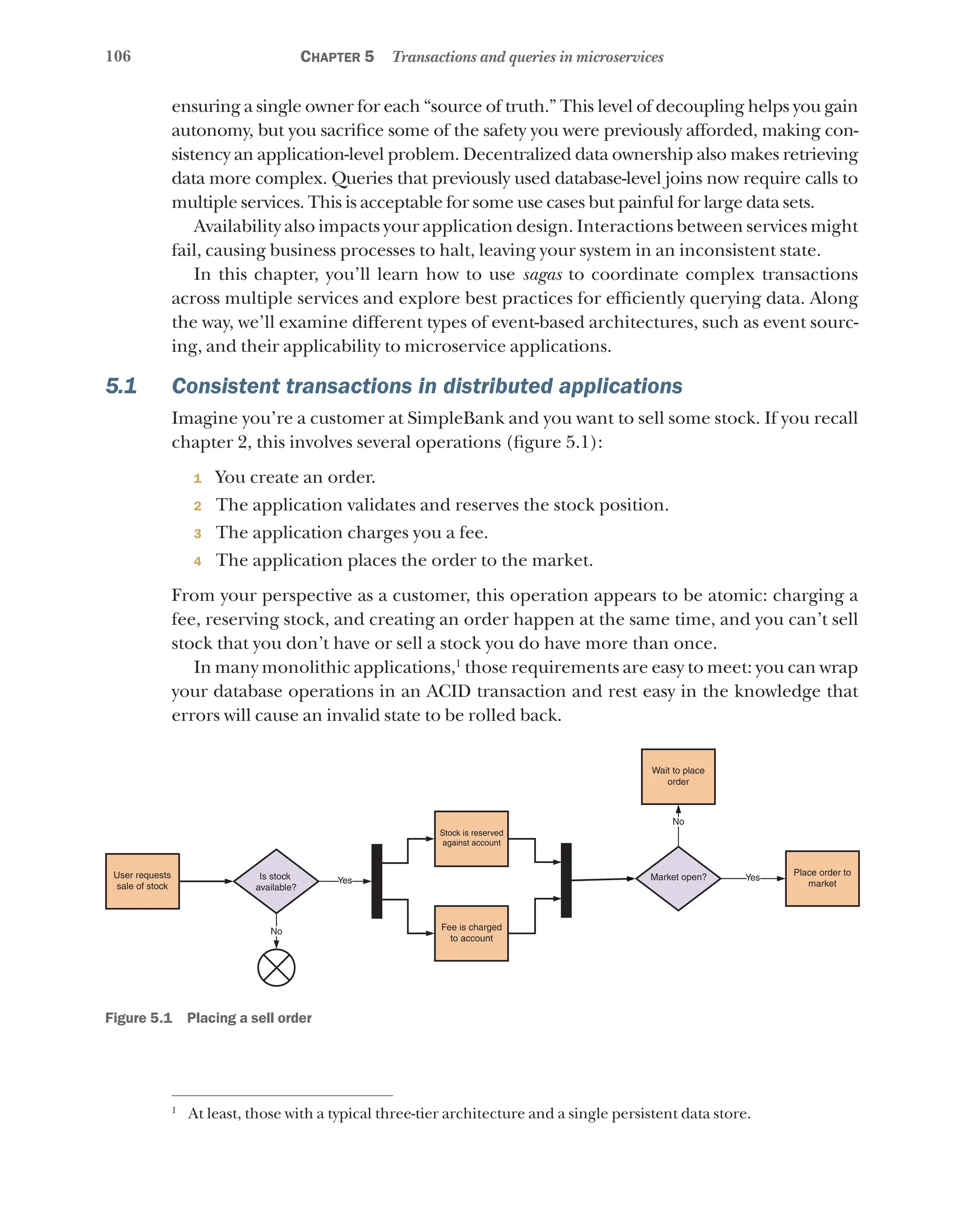 106 Chapter 5 Transactions and queries in microservices
ensuring a single owner for each “source of truth.” This level of decoupling helps you gain
autonomy, but you sacrifice some of the safety you were previously afforded, making con-
sistency an application-level problem. Decentralized data ownership also makes retrieving
data more complex. Queries that previously used database-level joins now require calls to
multiple services. This is acceptable for some use cases but painful for large data sets.
Availability also impacts your application design. Interactions between services might
fail, causing business processes to halt, leaving your system in an inconsistent state.
In this chapter, you’ll learn how to use sagas to coordinate complex transactions
across multiple services and explore best practices for efficiently querying data. Along
the way, we’ll examine different types of event-based architectures, such as event sourc-
ing, and their applicability to microservice applications.
5.1 Consistent transactions in distributed applications
Imagine you’re a customer at SimpleBank and you want to sell some stock. If you recall
chapter 2, this involves several operations (figure 5.1):
1 You create an order.
2 The application validates and reserves the stock position.
3 The application charges you a fee.
4 The application places the order to the market.
From your perspective as a customer, this operation appears to be atomic: charging a
fee, reserving stock, and creating an order happen at the same time, and you can’t sell
stock that you don’t have or sell a stock you do have more than once.
In many monolithic applications,1
those requirements are easy to meet: you can wrap
your database operations in an ACID transaction and rest easy in the knowledge that
errors will cause an invalid state to be rolled back.
User requests
sale of stock
Is stock
available?
No
No
Yes Yes
Stock is reserved
against account
Fee is charged
to account
Market open?
Wait to place
order
Place order to
market
Figure 5.1   Placing a sell order
1
At least, those with a typical three-tier architecture and a single persistent data store.
 