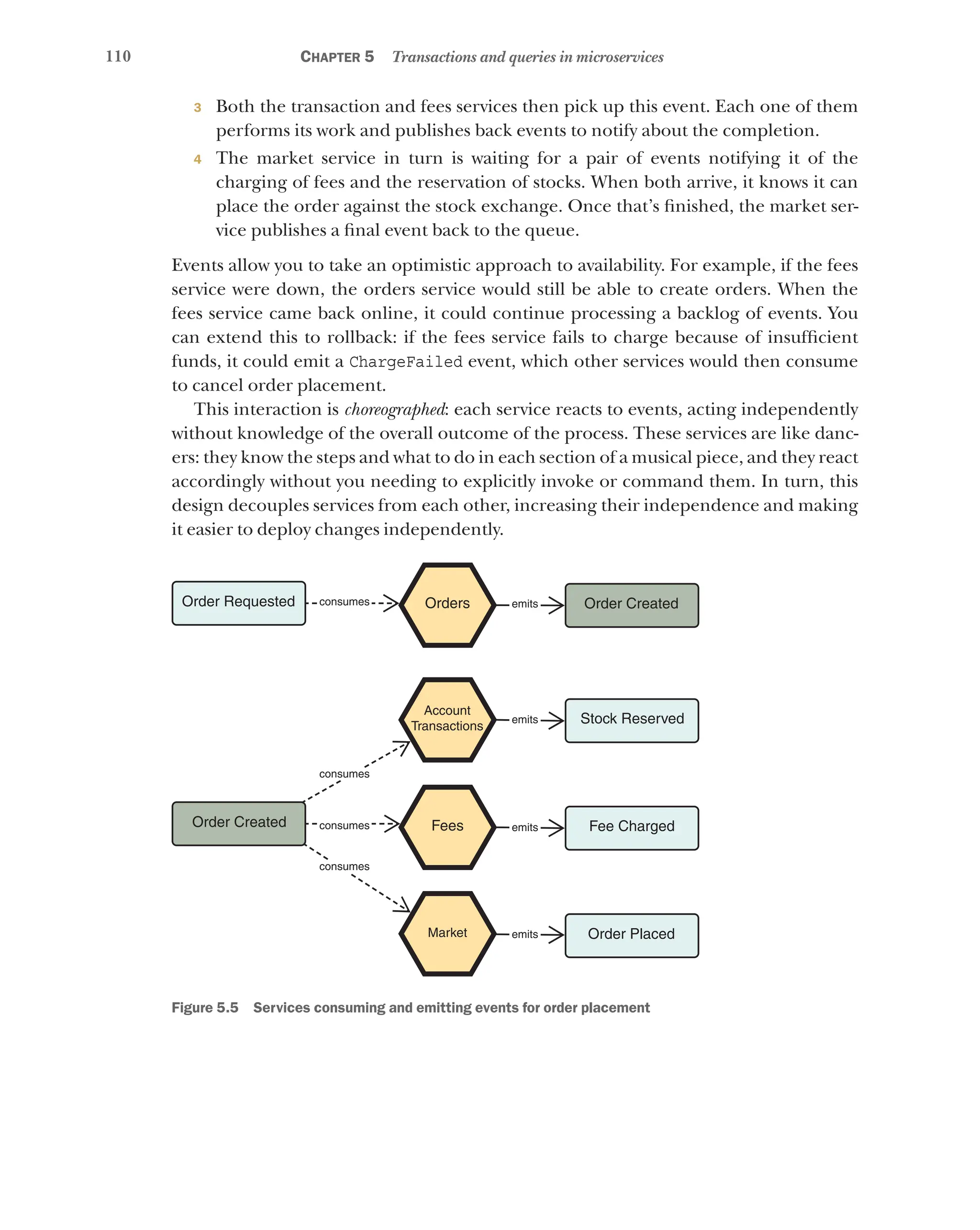 110 Chapter 5 Transactions and queries in microservices
3 Both the transaction and fees services then pick up this event. Each one of them
performs its work and publishes back events to notify about the completion.
4 The market service in turn is waiting for a pair of events notifying it of the
charging of fees and the reservation of stocks. When both arrive, it knows it can
place the order against the stock exchange. Once that’s finished, the market ser-
vice publishes a final event back to the queue.
Events allow you to take an optimistic approach to availability. For example, if the fees
service were down, the orders service would still be able to create orders. When the
fees service came back online, it could continue processing a backlog of events. You
can extend this to rollback: if the fees service fails to charge because of insufficient
funds, it could emit a ChargeFailed event, which other services would then consume
to cancel order placement.
This interaction is choreographed: each service reacts to events, acting independently
without knowledge of the overall outcome of the process. These services are like danc-
ers: they know the steps and what to do in each section of a musical piece, and they react
accordingly without you needing to explicitly invoke or command them. In turn, this
design decouples services from each other, increasing their independence and making
it easier to deploy changes independently.
Order Created
Market
Fees
Account
Transactions
Orders
Stock Reserved
Order Created
emits
consumes
emits
consumes
emits
consumes
emits
consumes
Order Requested
Fee Charged
Order Placed
Figure 5.5   Services consuming and emitting events for order placement
 