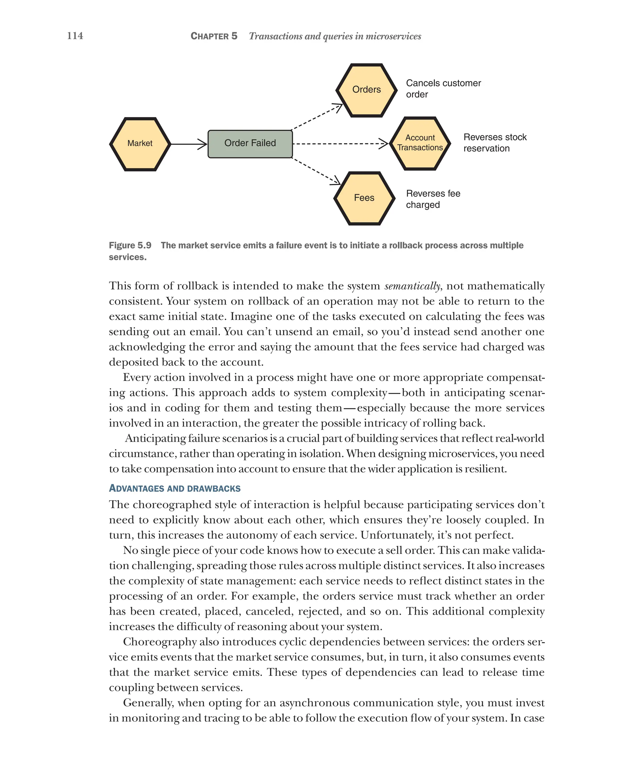 114 Chapter 5 Transactions and queries in microservices
Market Order Failed
Orders
Account
Transactions
Fees
Cancels customer
order
Reverses stock
reservation
Reverses fee
charged
Figure 5.9   The market service emits a failure event is to initiate a rollback process across multiple
services.
This form of rollback is intended to make the system semantically, not mathematically
consistent. Your system on rollback of an operation may not be able to return to the
exact same initial state. Imagine one of the tasks executed on calculating the fees was
sending out an email. You can’t unsend an email, so you’d instead send another one
acknowledging the error and saying the amount that the fees service had charged was
deposited back to the account.
Every action involved in a process might have one or more appropriate compensat-
ing actions. This approach adds to system complexity—both in anticipating scenar-
ios and in coding for them and testing them—especially because the more services
involved in an interaction, the greater the possible intricacy of rolling back.
Anticipating failure scenarios is a crucial part of building services that reflect real-world
circumstance, rather than operating in isolation. When designing microservices, you need
to take compensation into account to ensure that the wider application is resilient.
Advantages and drawbacks
The choreographed style of interaction is helpful because participating services don’t
need to explicitly know about each other, which ensures they’re loosely coupled. In
turn, this increases the autonomy of each service. Unfortunately, it’s not perfect.
No single piece of your code knows how to execute a sell order. This can make valida-
tion challenging, spreading those rules across multiple distinct services. It also increases
the complexity of state management: each service needs to reflect distinct states in the
processing of an order. For example, the orders service must track whether an order
has been created, placed, canceled, rejected, and so on. This additional complexity
increases the difficulty of reasoning about your system.
Choreography also introduces cyclic dependencies between services: the orders ser-
vice emits events that the market service consumes, but, in turn, it also consumes events
that the market service emits. These types of dependencies can lead to release time
coupling between services.
Generally, when opting for an asynchronous communication style, you must invest
in monitoring and tracing to be able to follow the execution flow of your system. In case
 