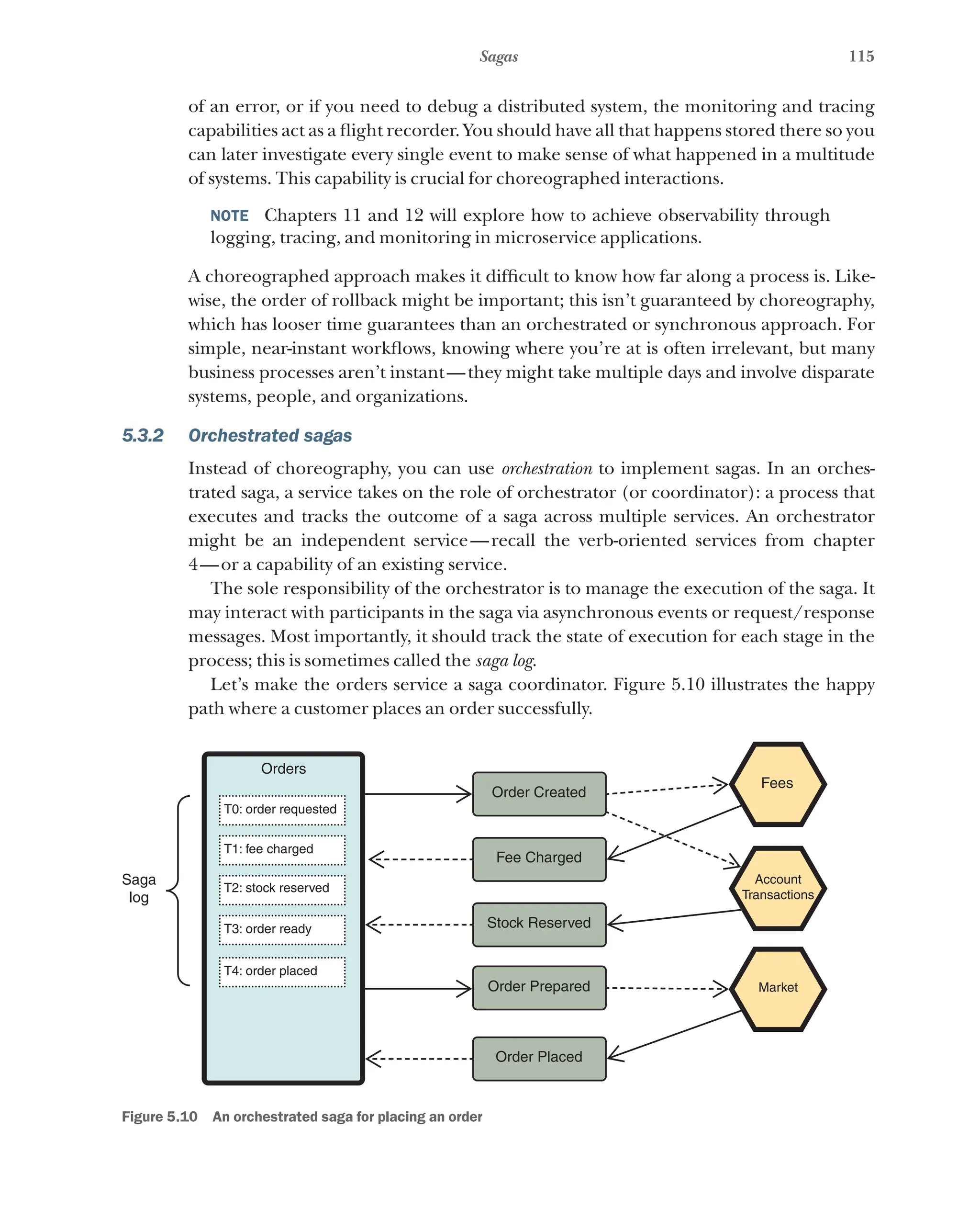 115
Sagas
of an error, or if you need to debug a distributed system, the monitoring and tracing
capabilities act as a flight recorder. You should have all that happens stored there so you
can later investigate every single event to make sense of what happened in a multitude
of systems. This capability is crucial for choreographed interactions.
NOTE  Chapters 11 and 12 will explore how to achieve observability through
logging, tracing, and monitoring in microservice applications.
A choreographed approach makes it difficult to know how far along a process is. Like-
wise, the order of rollback might be important; this isn’t guaranteed by choreography,
which has looser time guarantees than an orchestrated or synchronous approach. For
simple, near-instant workflows, knowing where you’re at is often irrelevant, but many
business processes aren’t instant—they might take multiple days and involve disparate
systems, people, and organizations.
5.3.2 Orchestrated sagas
Instead of choreography, you can use orchestration to implement sagas. In an orches-
trated saga, a service takes on the role of orchestrator (or coordinator): a process that
executes and tracks the outcome of a saga across multiple services. An orchestrator
might be an independent service—recall the verb-oriented services from chapter
4—or a capability of an existing service.
The sole responsibility of the orchestrator is to manage the execution of the saga. It
may interact with participants in the saga via asynchronous events or request/response
messages. Most importantly, it should track the state of execution for each stage in the
process; this is sometimes called the saga log.
Let’s make the orders service a saga coordinator. Figure 5.10 illustrates the happy
path where a customer places an order successfully.
Saga
log
Orders
T0: order requested
T1: fee charged
T2: stock reserved
T3: order ready
T4: order placed
Fee Charged
Order Created
Stock Reserved
Order Prepared Market
Account
Transactions
Fees
Order Placed
Figure 5.10   An orchestrated saga for placing an order
 