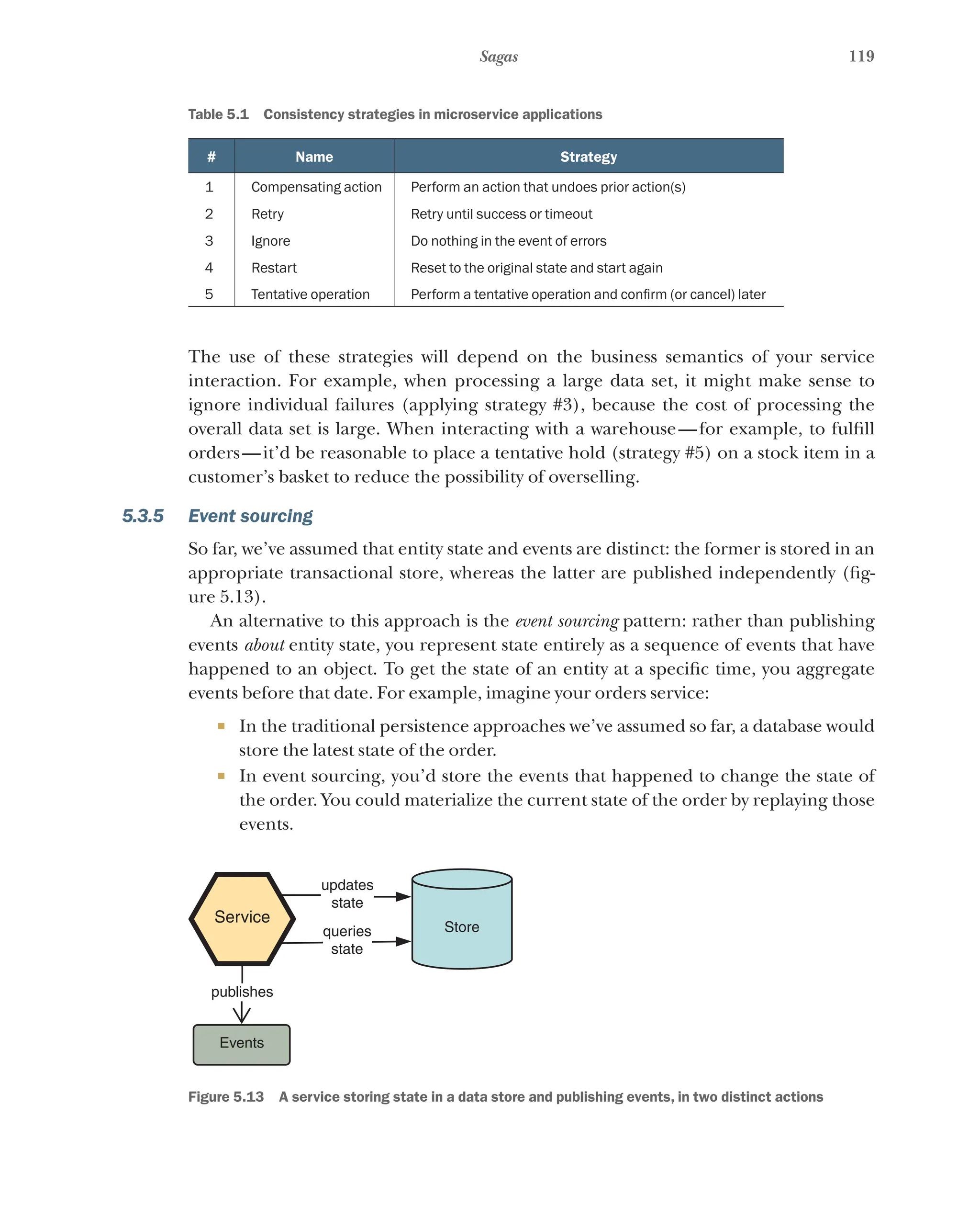 119
Sagas
Table 5.1   Consistency strategies in microservice applications
# Name Strategy
1 Compensating action Perform an action that undoes prior action(s)
2 Retry Retry until success or timeout
3 Ignore Do nothing in the event of errors
4 Restart Reset to the original state and start again
5 Tentative operation Perform a tentative operation and confirm (or cancel) later
The use of these strategies will depend on the business semantics of your service
interaction. For example, when processing a large data set, it might make sense to
ignore individual failures (applying strategy #3), because the cost of processing the
overall data set is large. When interacting with a warehouse—for example, to fulfill
orders—it’d be reasonable to place a tentative hold (strategy #5) on a stock item in a
customer’s basket to reduce the possibility of overselling.
5.3.5 Event sourcing
So far, we’ve assumed that entity state and events are distinct: the former is stored in an
appropriate transactional store, whereas the latter are published independently (fig-
ure 5.13).
An alternative to this approach is the event sourcing pattern: rather than publishing
events about entity state, you represent state entirely as a sequence of events that have
happened to an object. To get the state of an entity at a specific time, you aggregate
events before that date. For example, imagine your orders service:
¡ In the traditional persistence approaches we’ve assumed so far, a database would
store the latest state of the order.
¡ In event sourcing, you’d store the events that happened to change the state of
the order. You could materialize the current state of the order by replaying those
events.
Service
publishes
Events
updates
state
queries
state
Store
Figure 5.13   A service storing state in a data store and publishing events, in two distinct actions
 