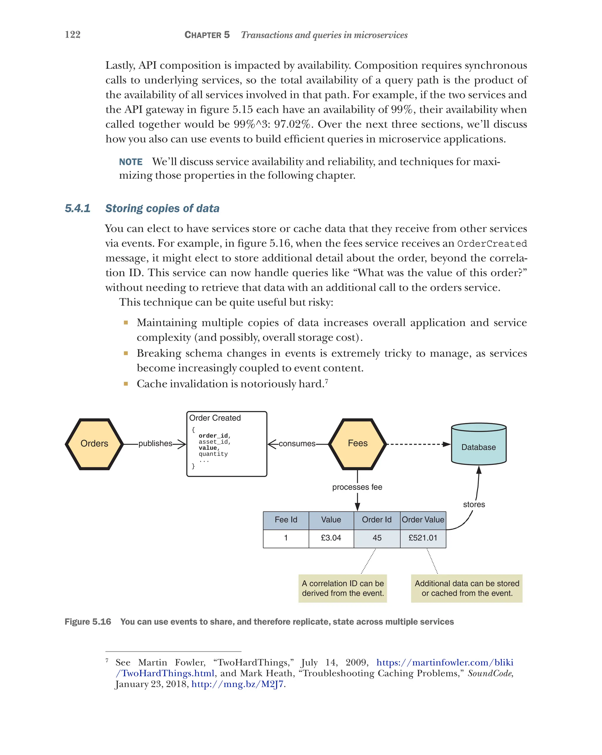 122 Chapter 5 Transactions and queries in microservices
Lastly, API composition is impacted by availability. Composition requires synchronous
calls to underlying services, so the total availability of a query path is the product of
the availability of all services involved in that path. For example, if the two services and
the API gateway in figure 5.15 each have an availability of 99%, their availability when
called together would be 99%^3: 97.02%. Over the next three sections, we’ll discuss
how you also can use events to build efficient queries in microservice applications.
NOTE  We’ll discuss service availability and reliability, and techniques for maxi-
mizing those properties in the following chapter.
5.4.1 Storing copies of data
You can elect to have services store or cache data that they receive from other services
via events. For example, in figure 5.16, when the fees service receives an OrderCreated
message, it might elect to store additional detail about the order, beyond the correla-
tion ID. This service can now handle queries like “What was the value of this order?”
without needing to retrieve that data with an additional call to the orders service.
This technique can be quite useful but risky:
¡ Maintaining multiple copies of data increases overall application and service
complexity (and possibly, overall storage cost).
¡ Breaking schema changes in events is extremely tricky to manage, as services
become increasingly coupled to event content.
¡ Cache invalidation is notoriously hard.7
Order Created
publishes consumes Fees
processes fee
Fee Id
1
Value
£3.04
Order Id
45
Order Value
£521.01
A correlation ID can be
derived from the event.
Additional data can be stored
or cached from the event.
stores
Database
Orders
Figure 5.16   You can use events to share, and therefore replicate, state across multiple services
7
See Martin Fowler, “TwoHardThings,” July 14, 2009, https://martinfowler.com/bliki
/TwoHardThings.html, and Mark Heath, “Troubleshooting Caching Problems,” SoundCode,
January 23, 2018, http://mng.bz/M2J7.
 