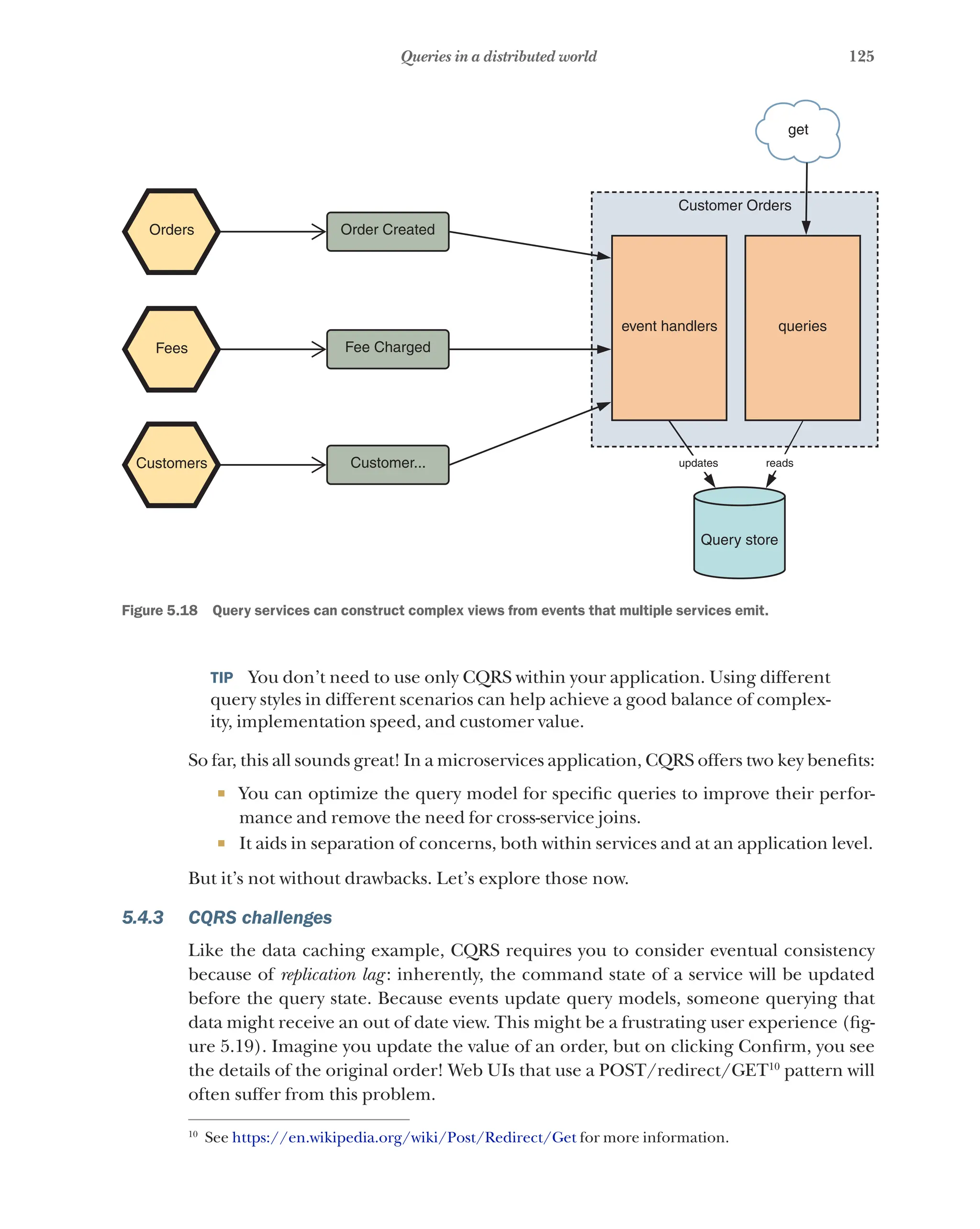 125
Queries in a distributed world
Orders
Fees
Customers Customer...
Fee Charged
Order Created
event handlers queries
updates reads
Query store
Customer Orders
get
Figure 5.18   Query services can construct complex views from events that multiple services emit.
TIP  You don’t need to use only CQRS within your application. Using different
query styles in different scenarios can help achieve a good balance of complex-
ity, implementation speed, and customer value.
So far, this all sounds great! In a microservices application, CQRS offers two key benefits:
¡ You can optimize the query model for specific queries to improve their perfor-
mance and remove the need for cross-service joins.
¡ It aids in separation of concerns, both within services and at an application level.
But it’s not without drawbacks. Let’s explore those now.
5.4.3 CQRS challenges
Like the data caching example, CQRS requires you to consider eventual consistency
because of replication lag : inherently, the command state of a service will be updated
before the query state. Because events update query models, someone querying that
data might receive an out of date view. This might be a frustrating user experience (fig-
ure 5.19). Imagine you update the value of an order, but on clicking Confirm, you see
the details of the original order! Web UIs that use a POST/redirect/GET10
pattern will
often suffer from this problem.
10
See https://en.wikipedia.org/wiki/Post/Redirect/Get for more information.
 
