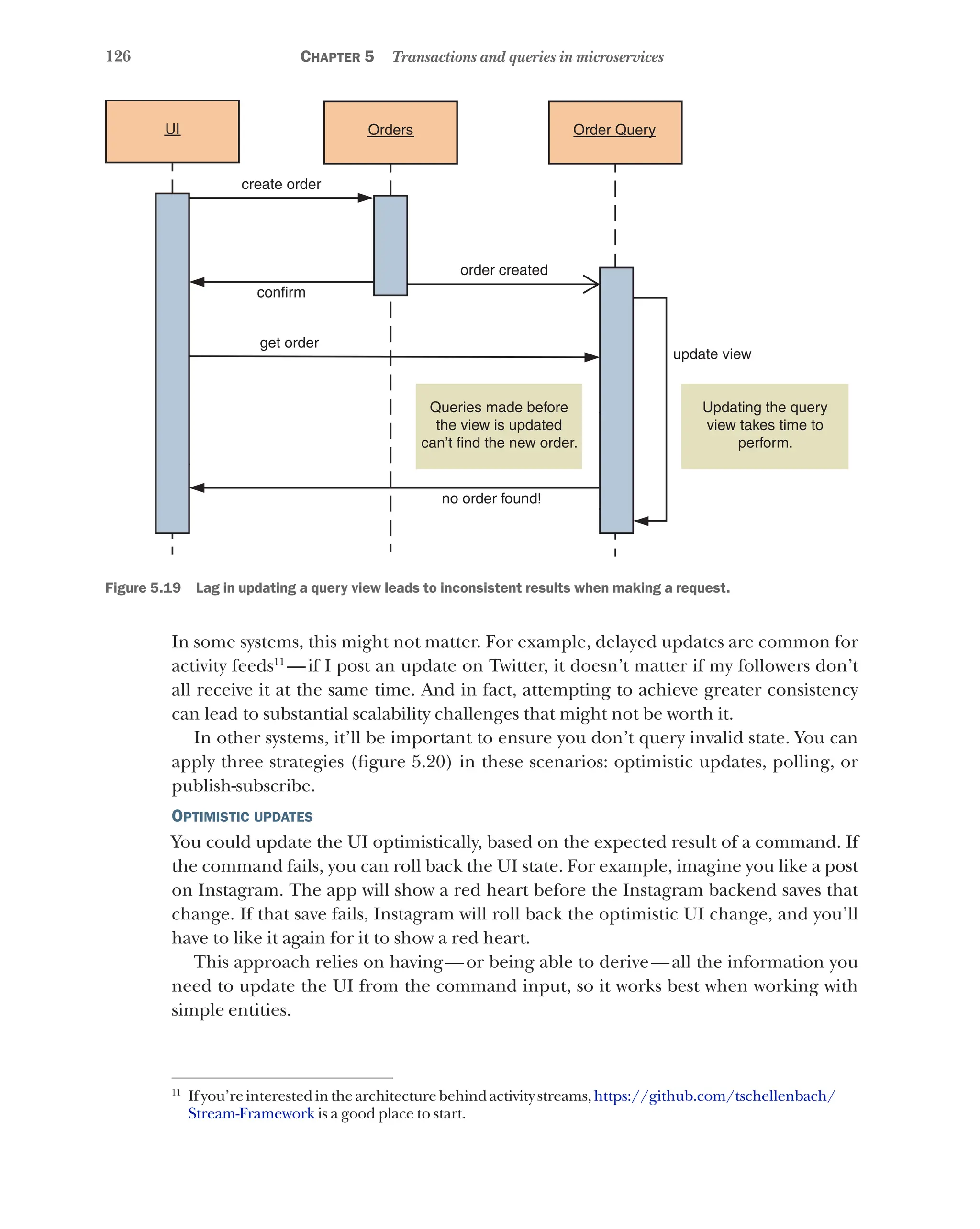 126 Chapter 5 Transactions and queries in microservices
UI Orders
Queries made before
the view is updated
can’t find the new order.
Updating the query
view takes time to
perform.
create order
confirm
get order
no order found!
order created
update view
Order Query
Figure 5.19   Lag in updating a query view leads to inconsistent results when making a request.
In some systems, this might not matter. For example, delayed updates are common for
activity feeds11
—if I post an update on Twitter, it doesn’t matter if my followers don’t
all receive it at the same time. And in fact, attempting to achieve greater consistency
can lead to substantial scalability challenges that might not be worth it.
In other systems, it’ll be important to ensure you don’t query invalid state. You can
apply three strategies (figure 5.20) in these scenarios: optimistic updates, polling, or
publish-subscribe.
Optimistic updates
You could update the UI optimistically, based on the expected result of a command. If
the command fails, you can roll back the UI state. For example, imagine you like a post
on Instagram. The app will show a red heart before the Instagram backend saves that
change. If that save fails, Instagram will roll back the optimistic UI change, and you’ll
have to like it again for it to show a red heart.
This approach relies on having—or being able to derive—all the information you
need to update the UI from the command input, so it works best when working with
simple entities.
11
Ifyou’reinterestedinthearchitecturebehindactivitystreams,https://github.com/tschellenbach/
Stream-Framework is a good place to start.
 